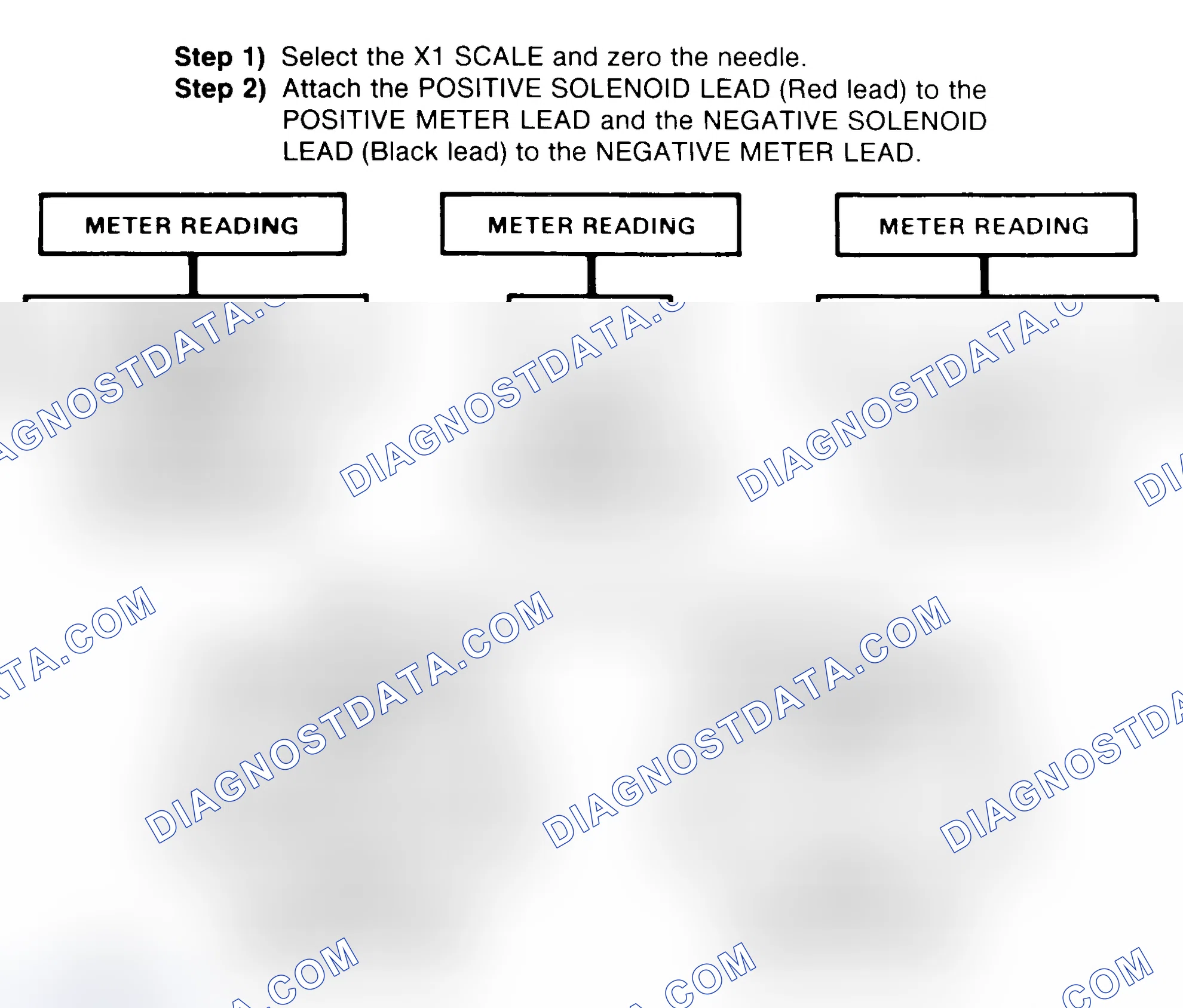 Scheme 2: DIODE CHECK & SOLENOID TEST