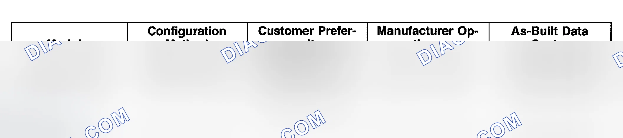Scheme 39: Module Configuration Index