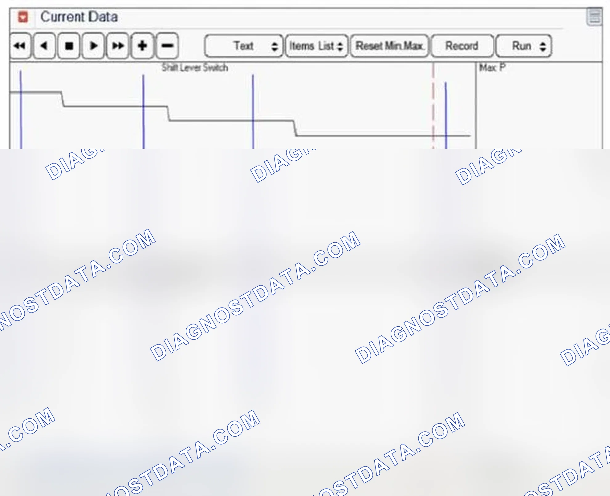 Scheme 197: Signal Waveform & Data