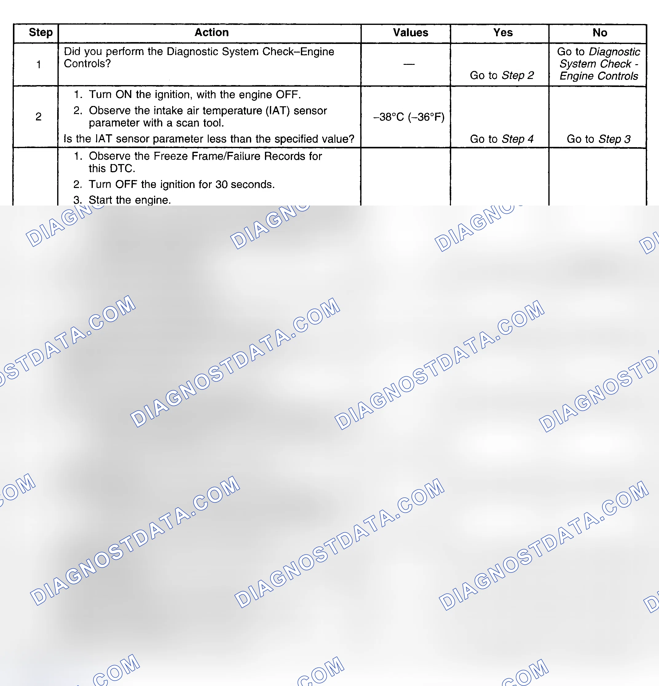 Scheme 267: Diagnostic Procedures