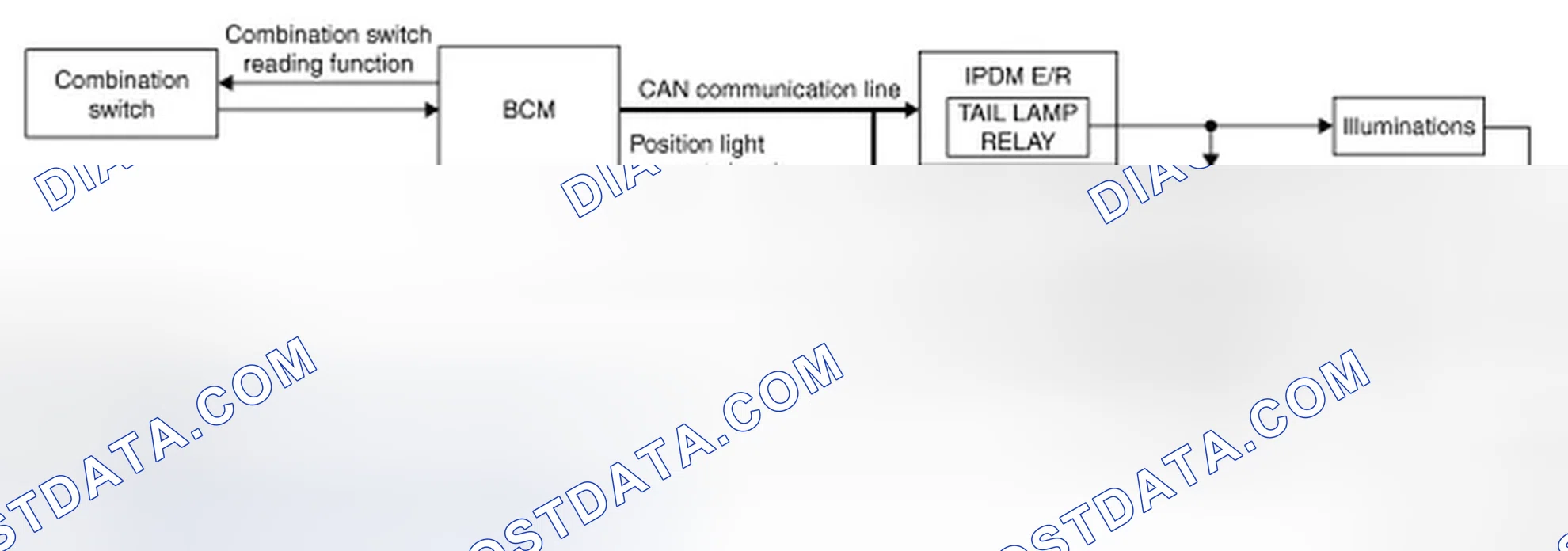 Scheme 6: ILLUMINATION CONTROL SYSTEM : System Diagram