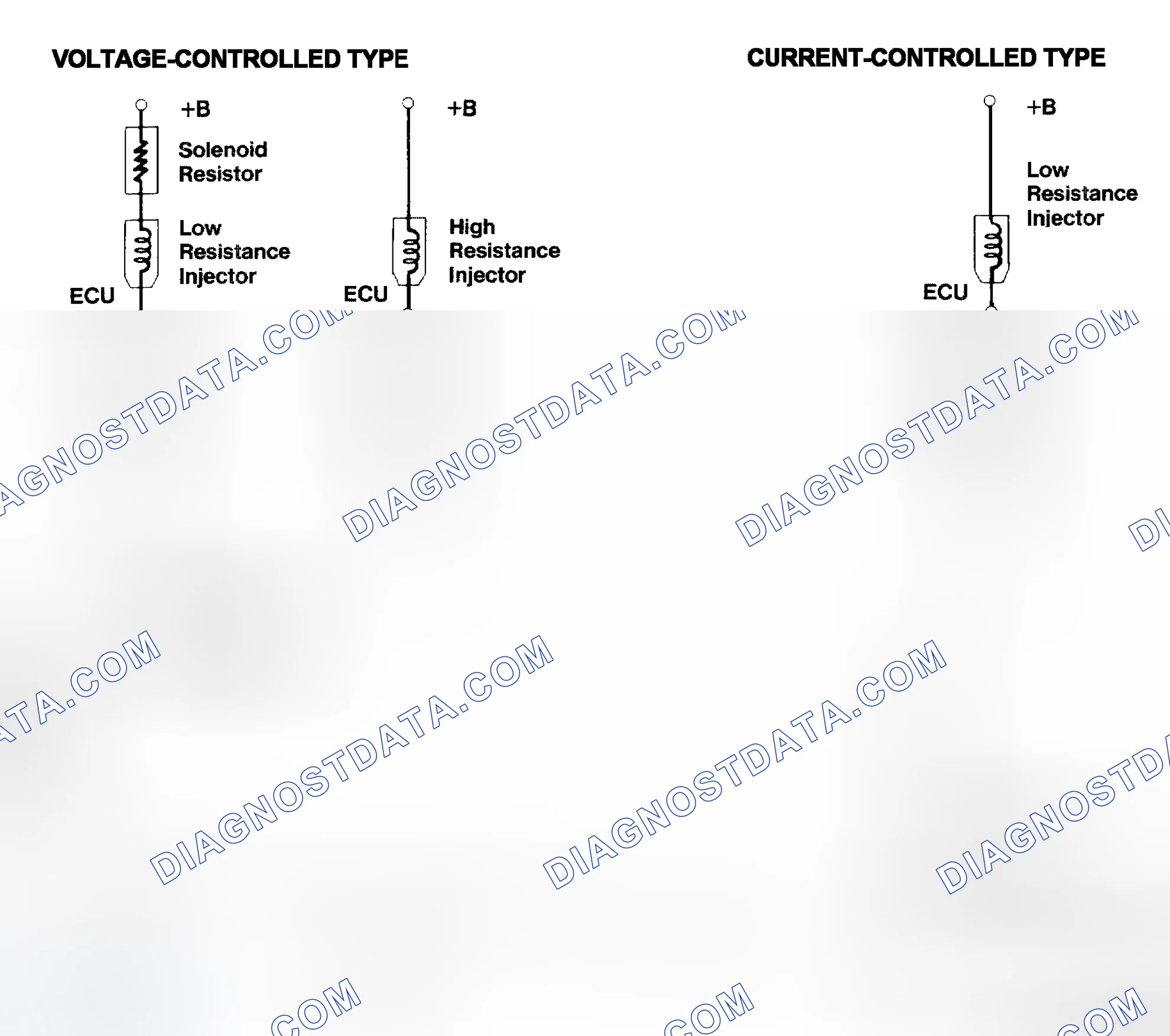 Scheme 4: Injector Driver Types - Current and Voltage