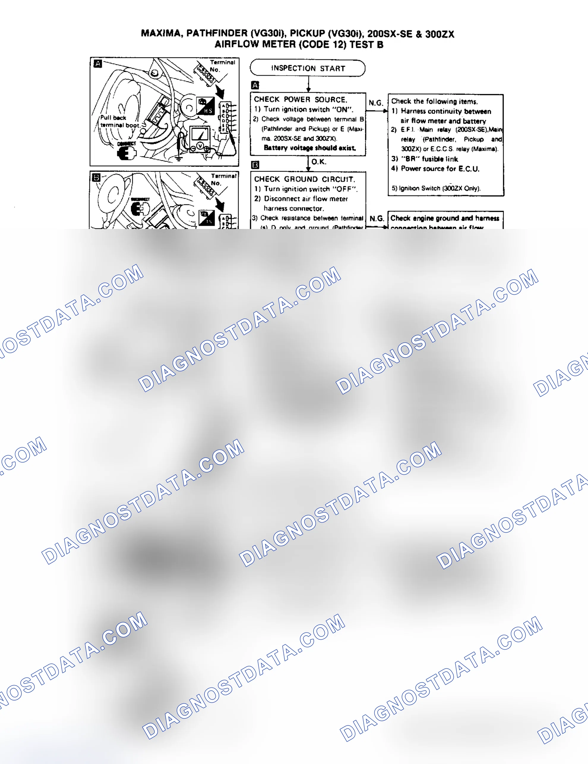 Scheme 78: Test B, Maxima, Pathfinder, Pickup (VG30i), 200SX-SE & 300ZX