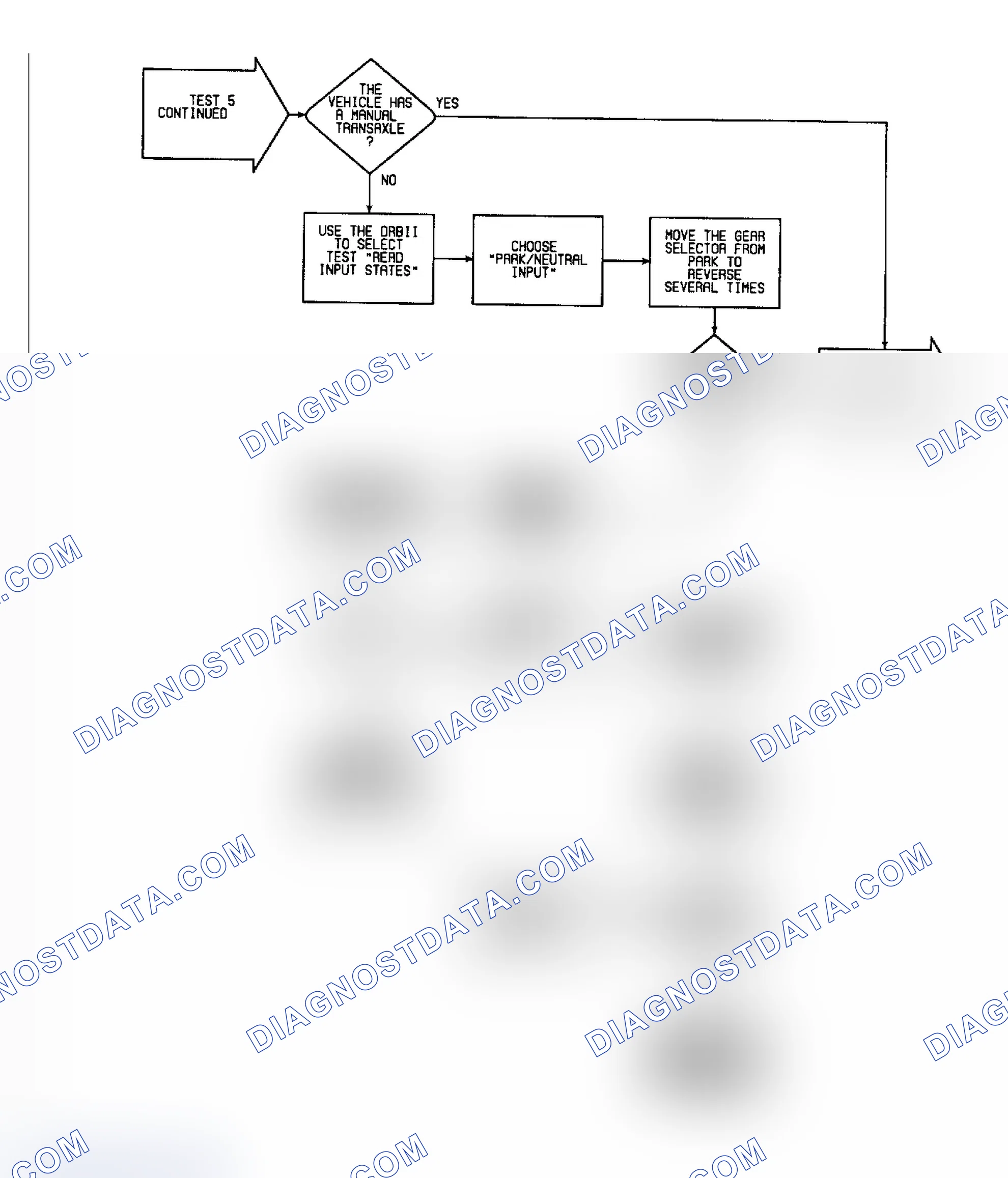 Scheme 412: SP5 (3 of 5) - Testing Park/Neutral Input