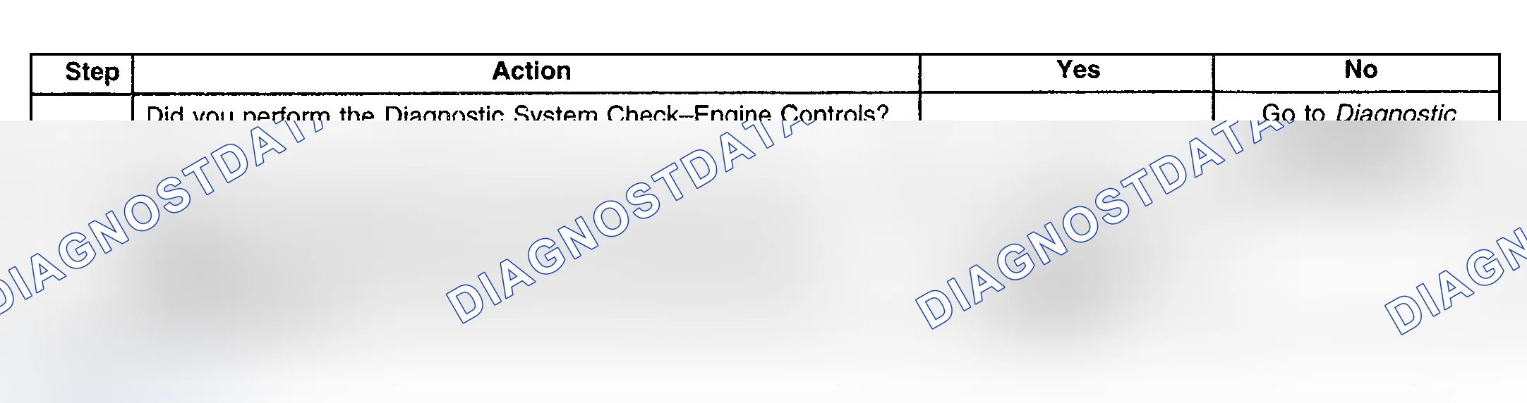 Scheme 184: Diagnostic Procedure