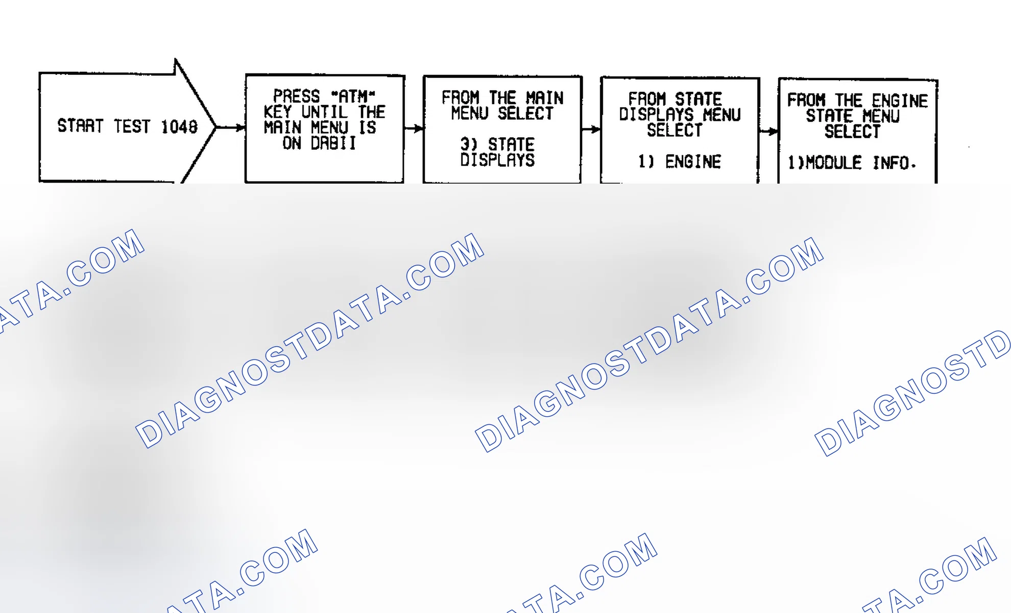 Scheme 150: Fault 1048: Flow Chart M/T Vehicle With A/T ECU