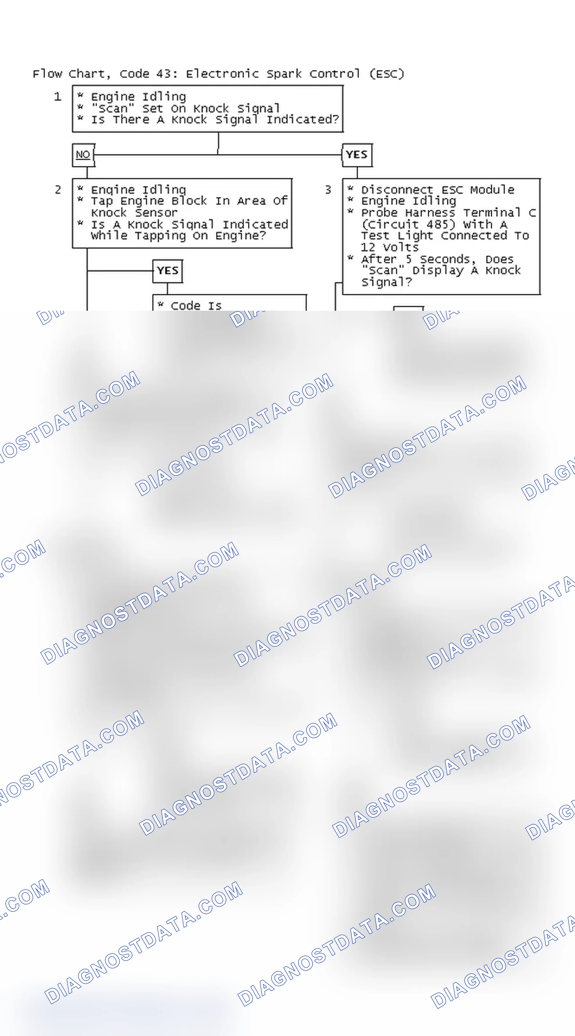 Scheme 127: Flow Chart, Code 43: Electronic Spark Control (ESC)