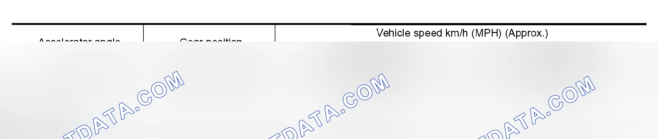 Scheme 869: VEHICLE SPEED WHEN PERFORMING AND RELEASING SLIP LOCK-UP - 9J500 MODEL
