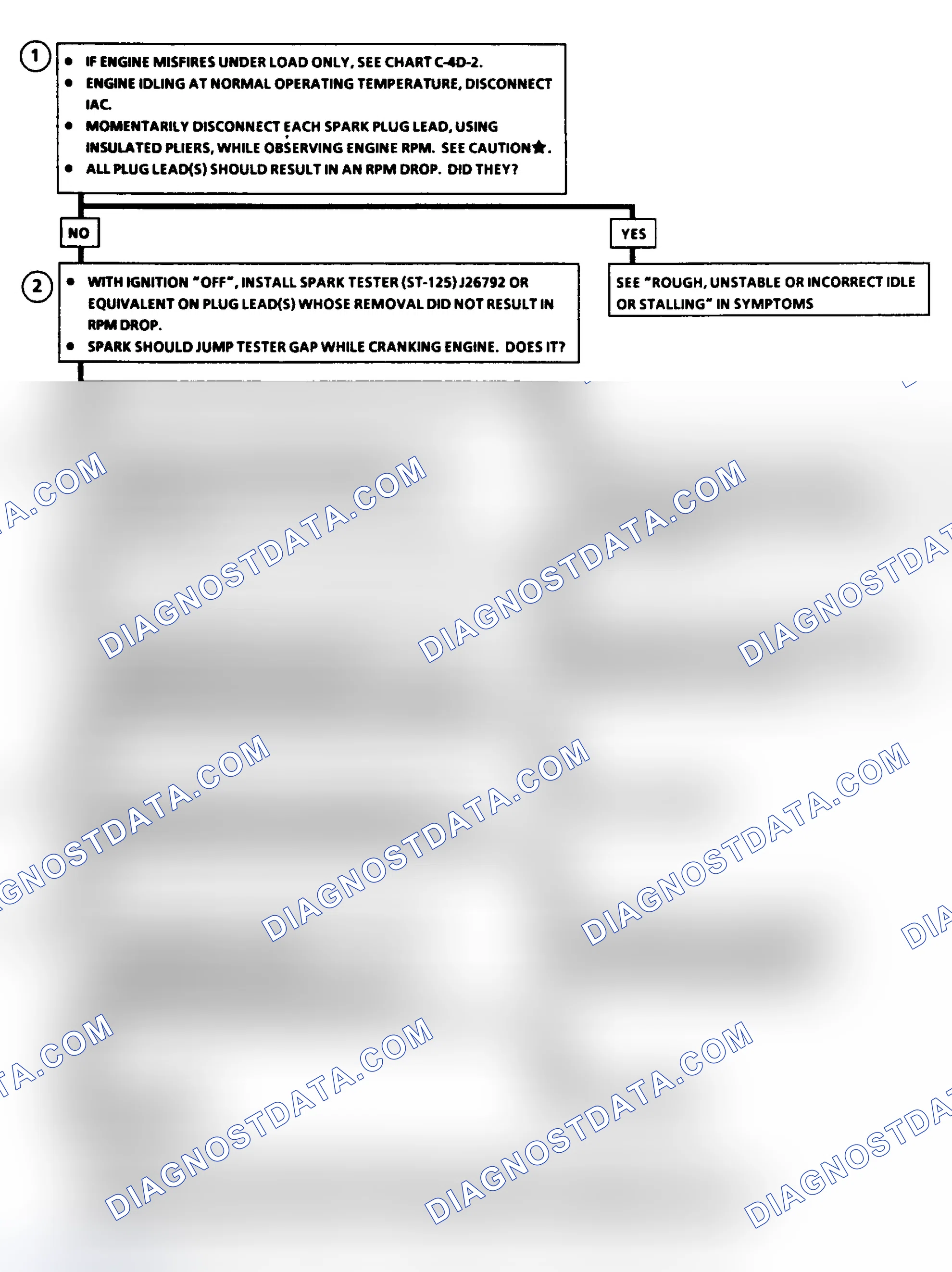 Scheme 265: Flow Chart C4D1, "DIS" Misfire At Idle (2.5L)