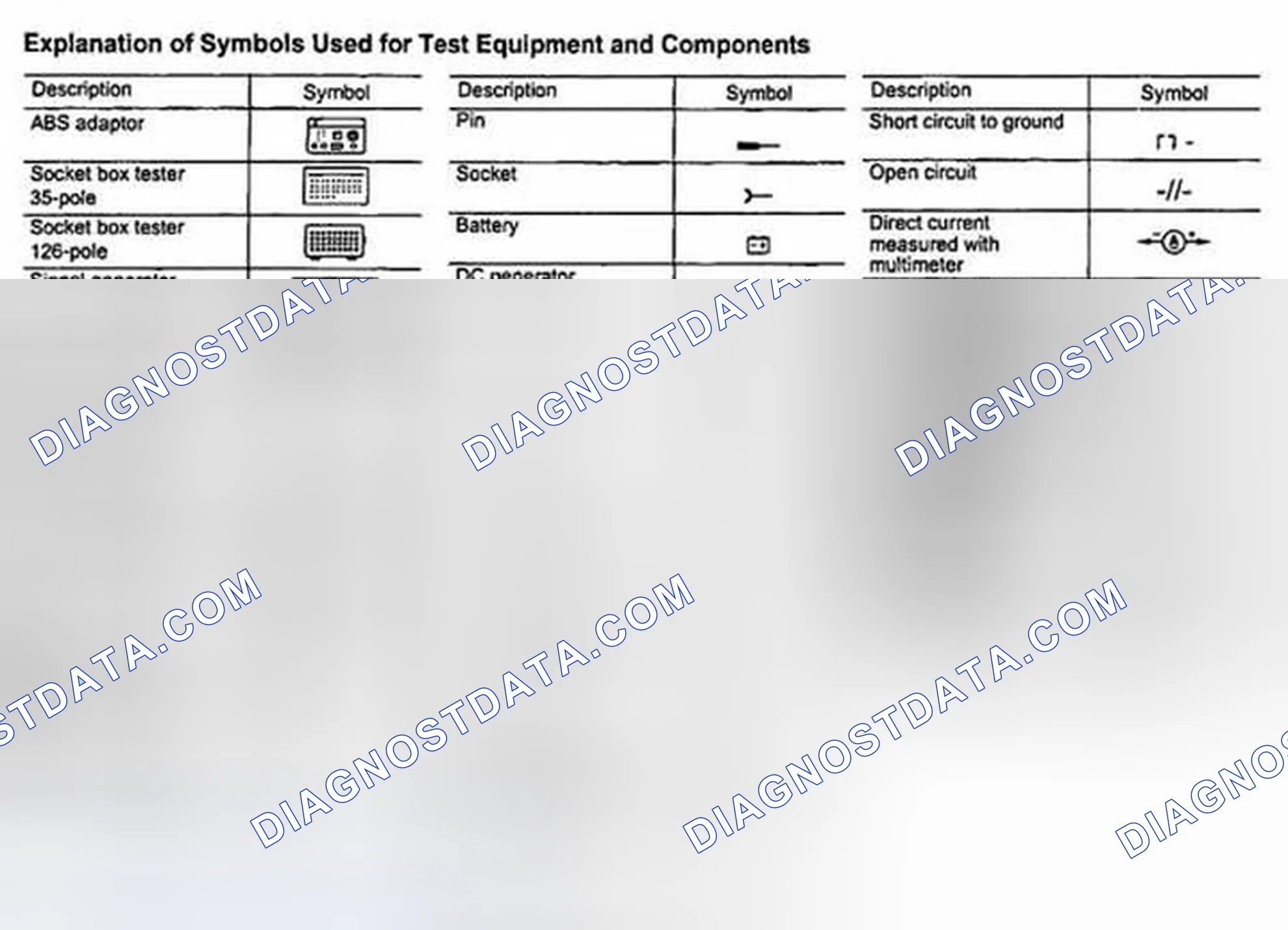 Scheme 137: USING DIAGNOSTIC CHARTS