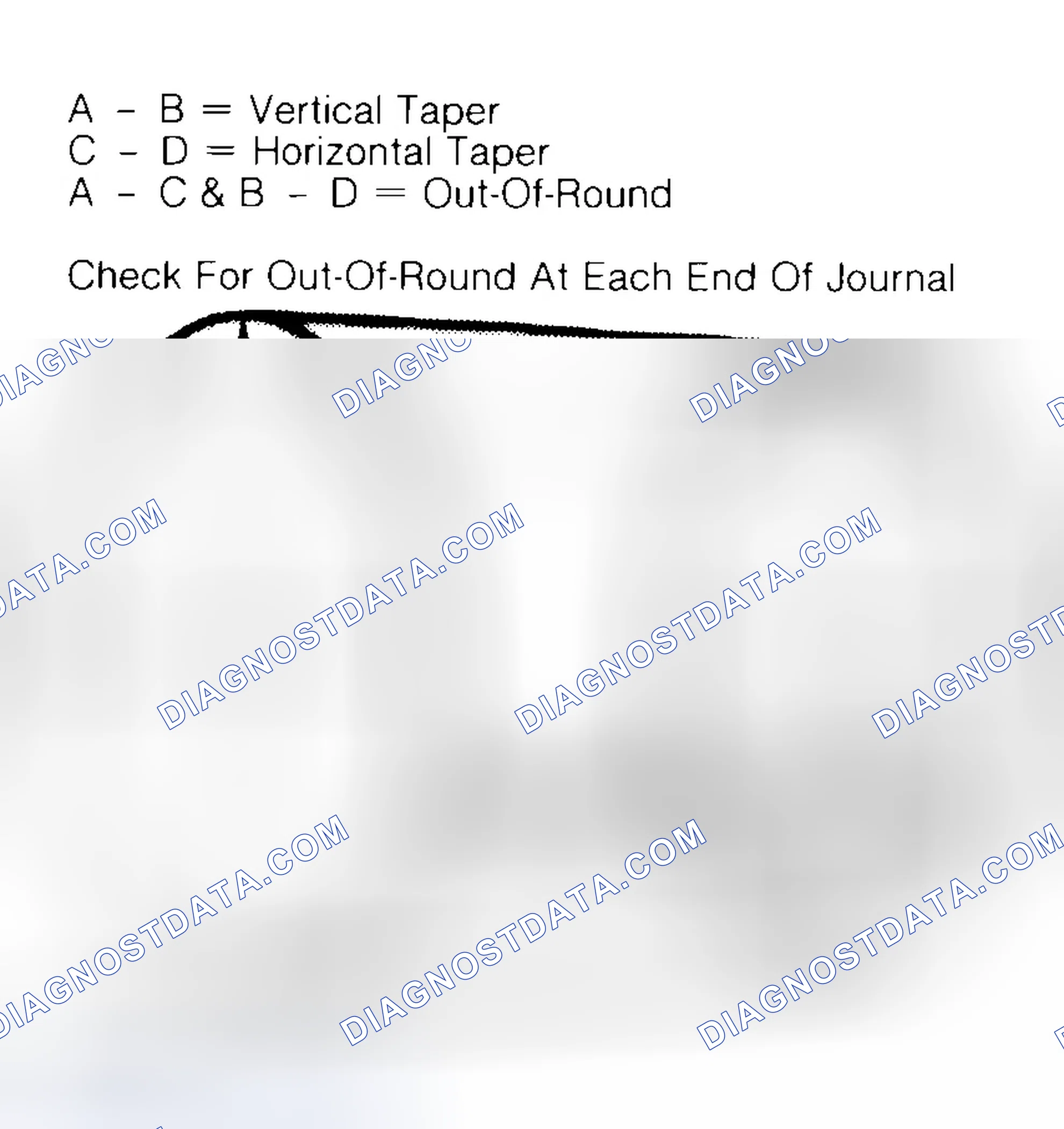 Scheme 5: Measuring Crankshaft Journals