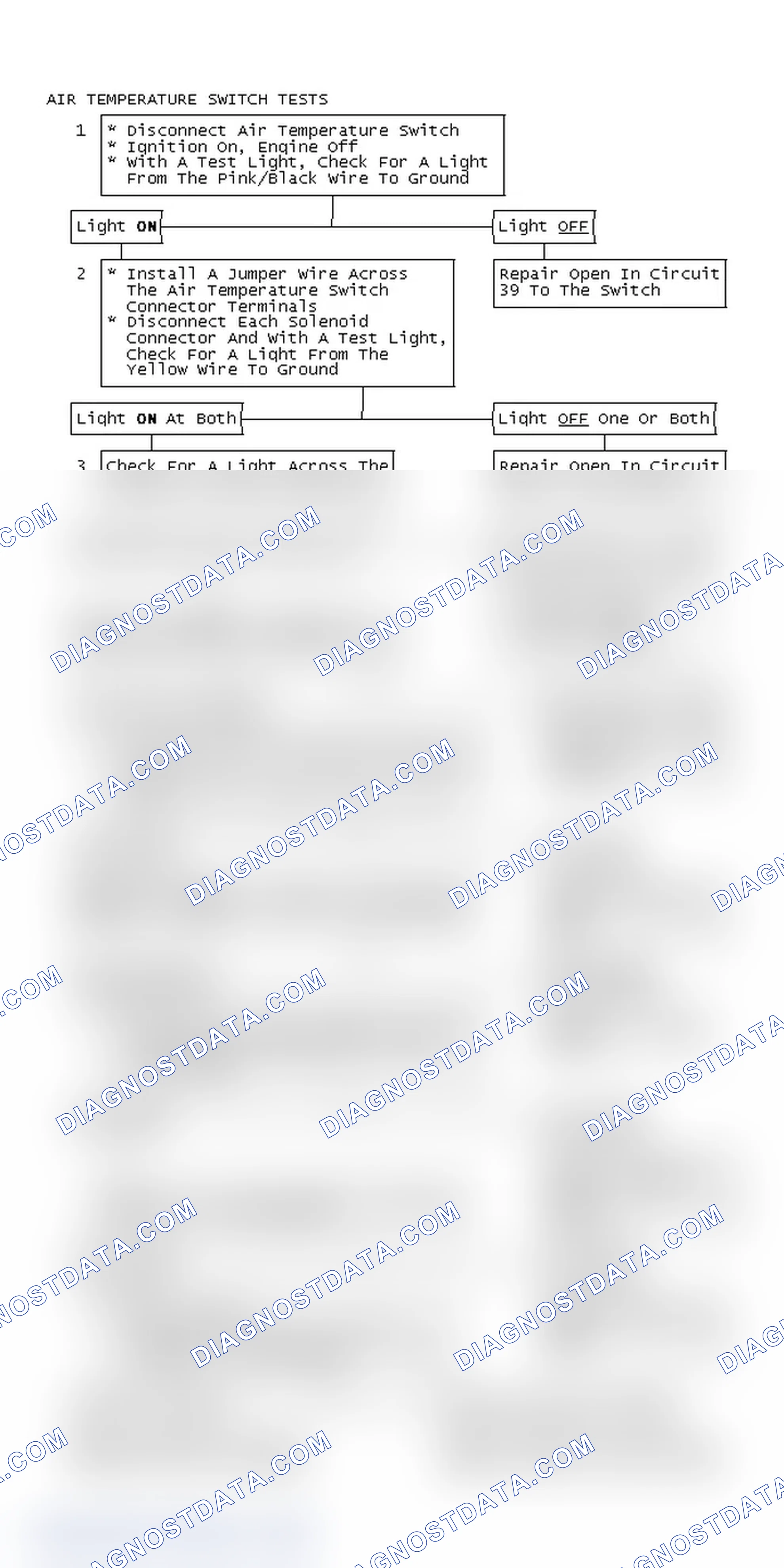 Scheme 225: Air Temperature Switch Tests
