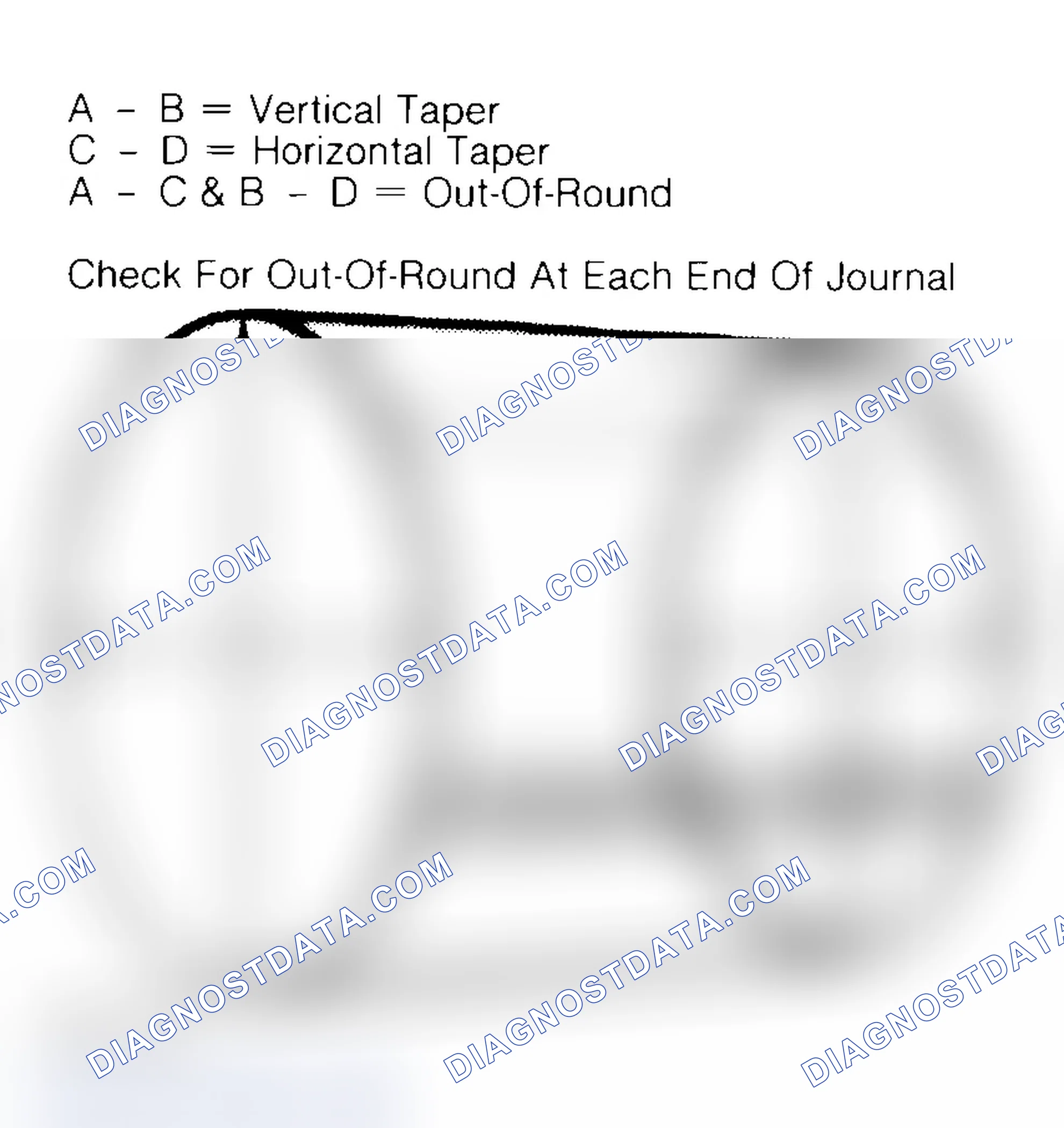 Scheme 22: Measuring Crankshaft Journals