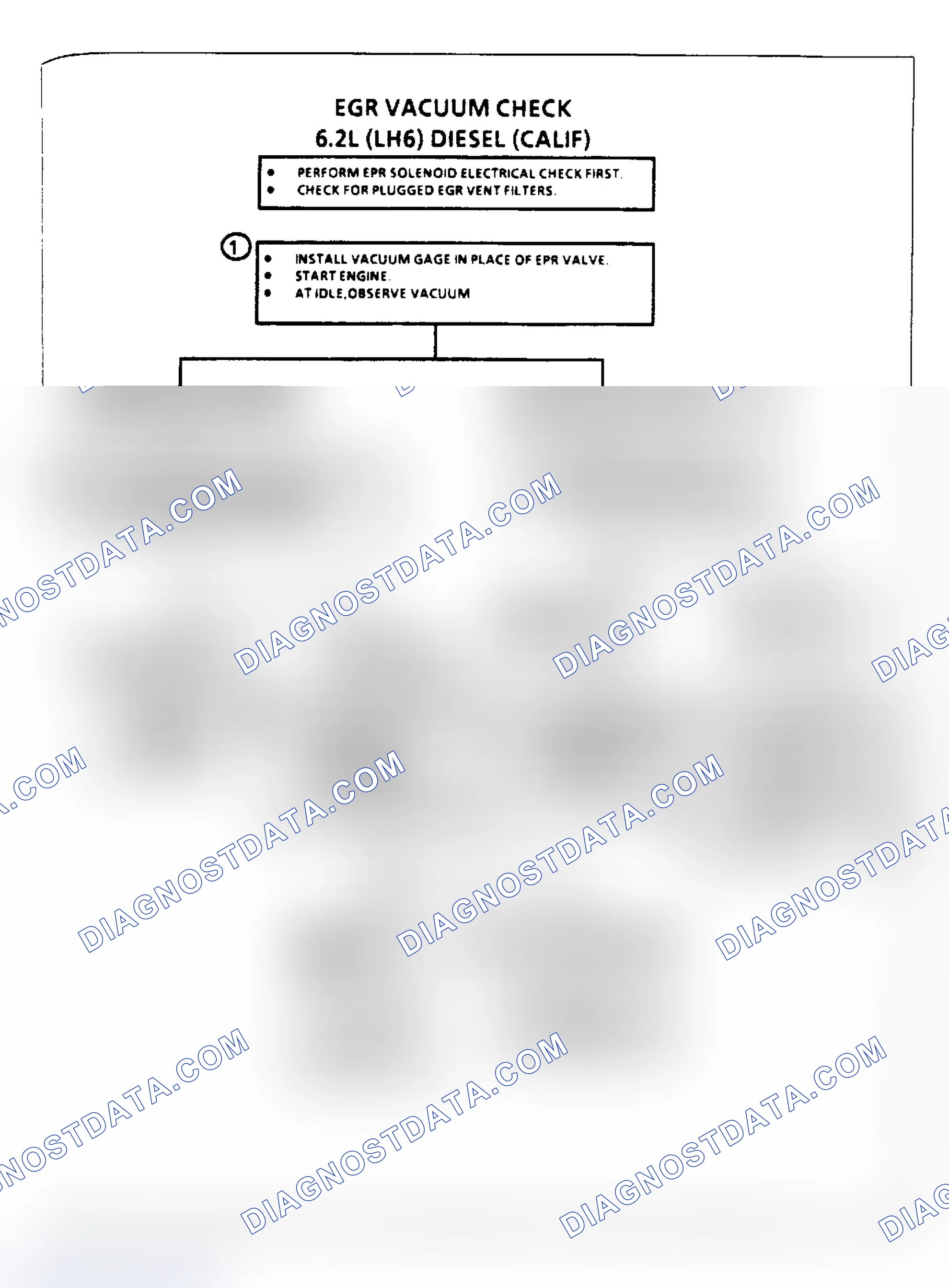 Scheme 62: Flow Chart, EPR Vacuum Check