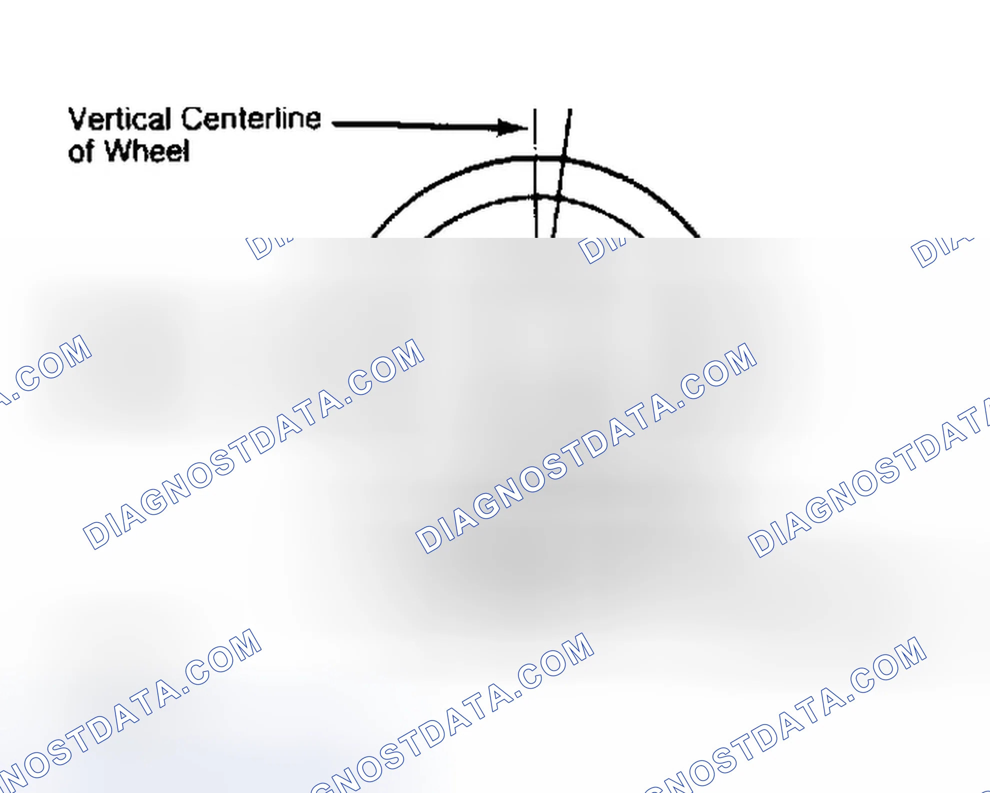 Scheme 5: Determining Caster Angle