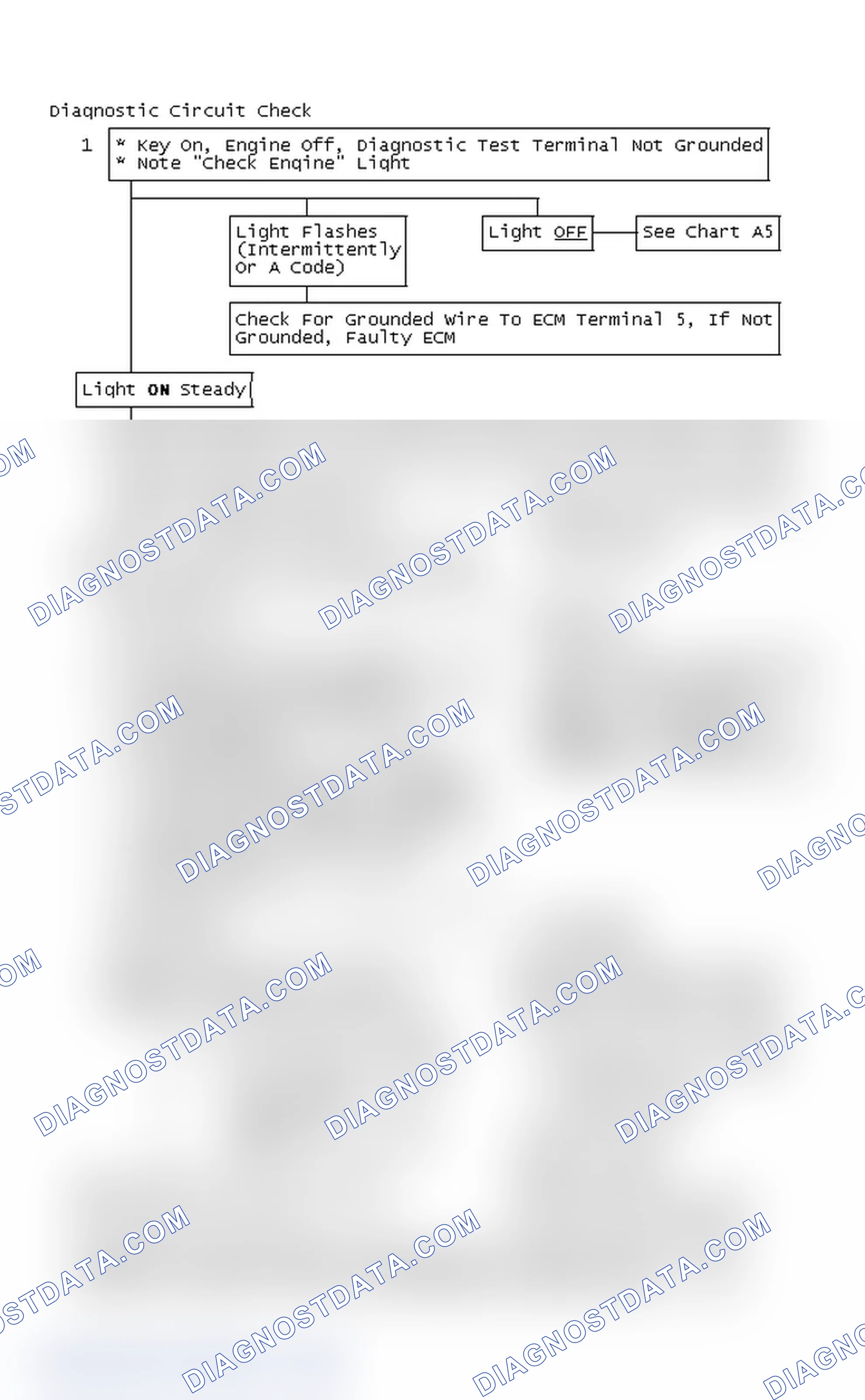 Scheme 194: Diagnostic Circuit Check