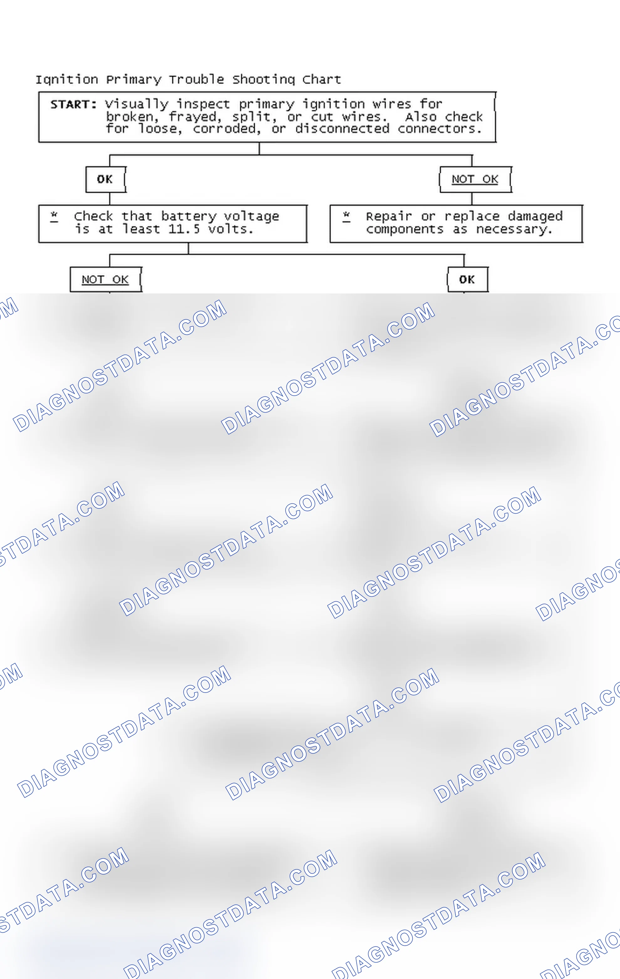 Scheme 4: Ignition Primary Trouble Shooting Chart
