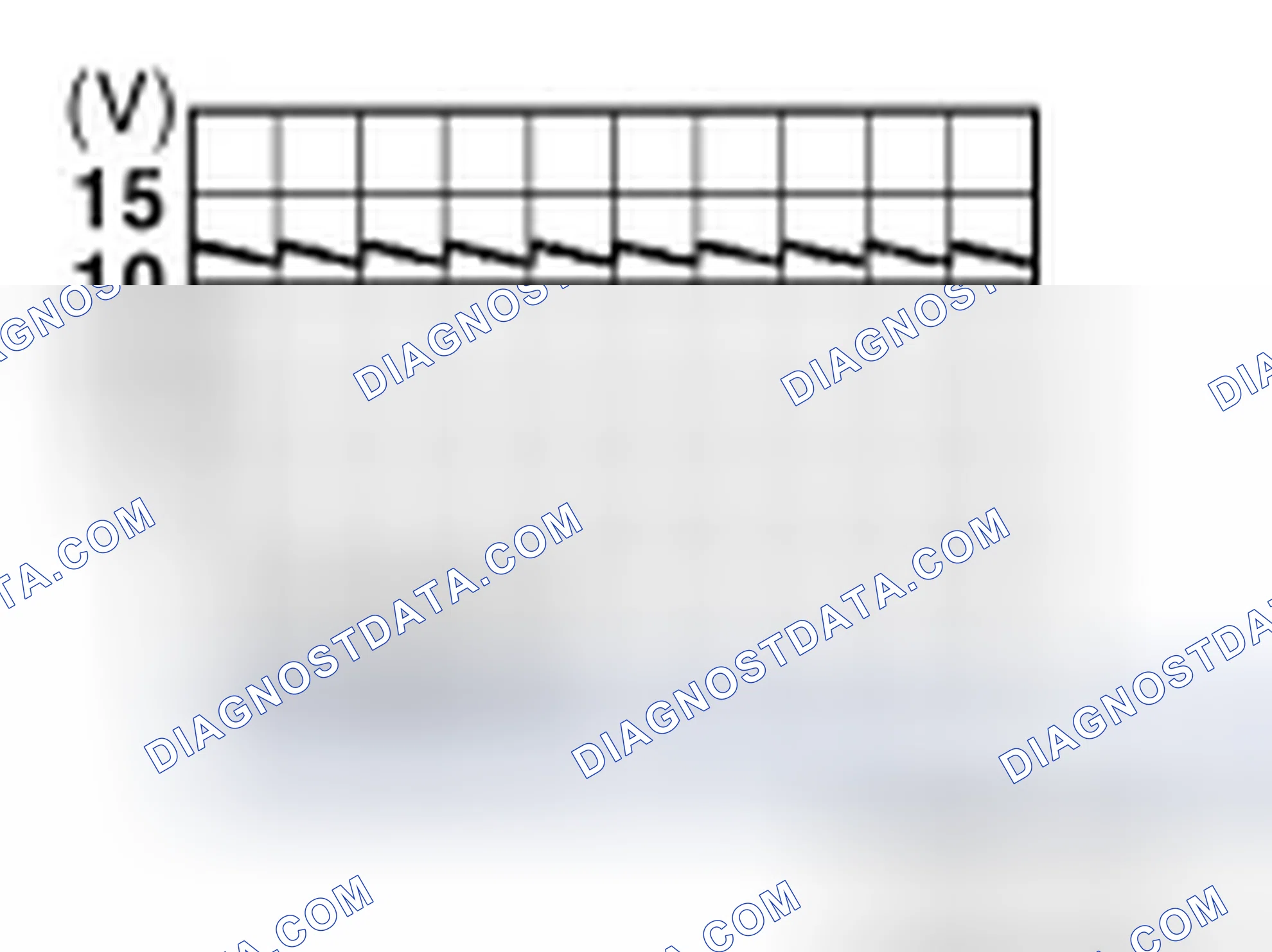 Scheme 112: Diagnosis Procedure