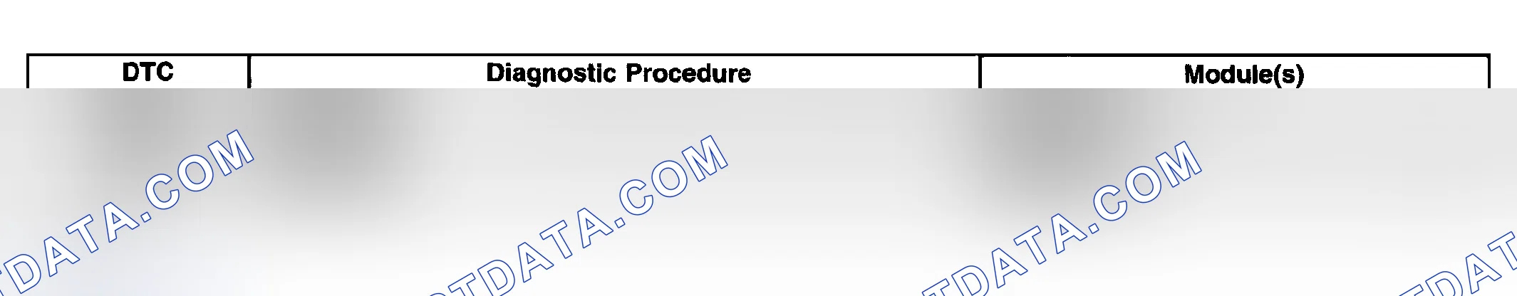 Scheme 99: Diagnostic Trouble Code (DTC) List