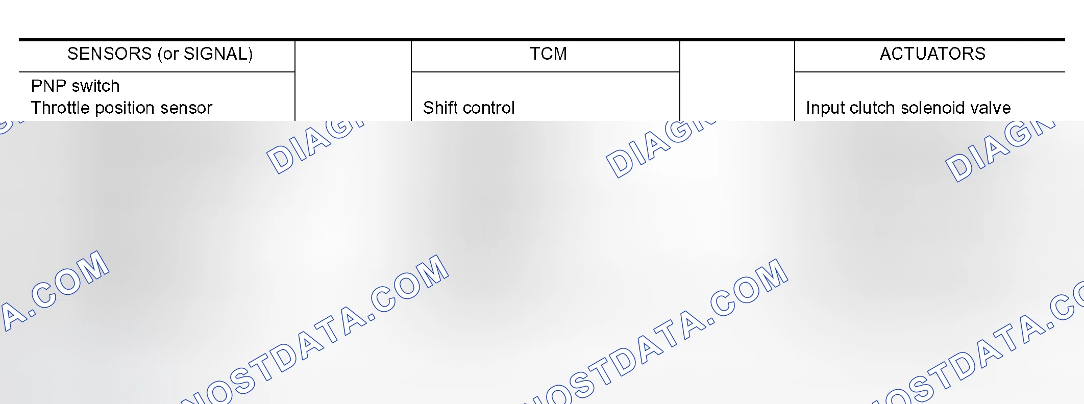 Scheme 331: CONTROL SYSTEM OUTLINE