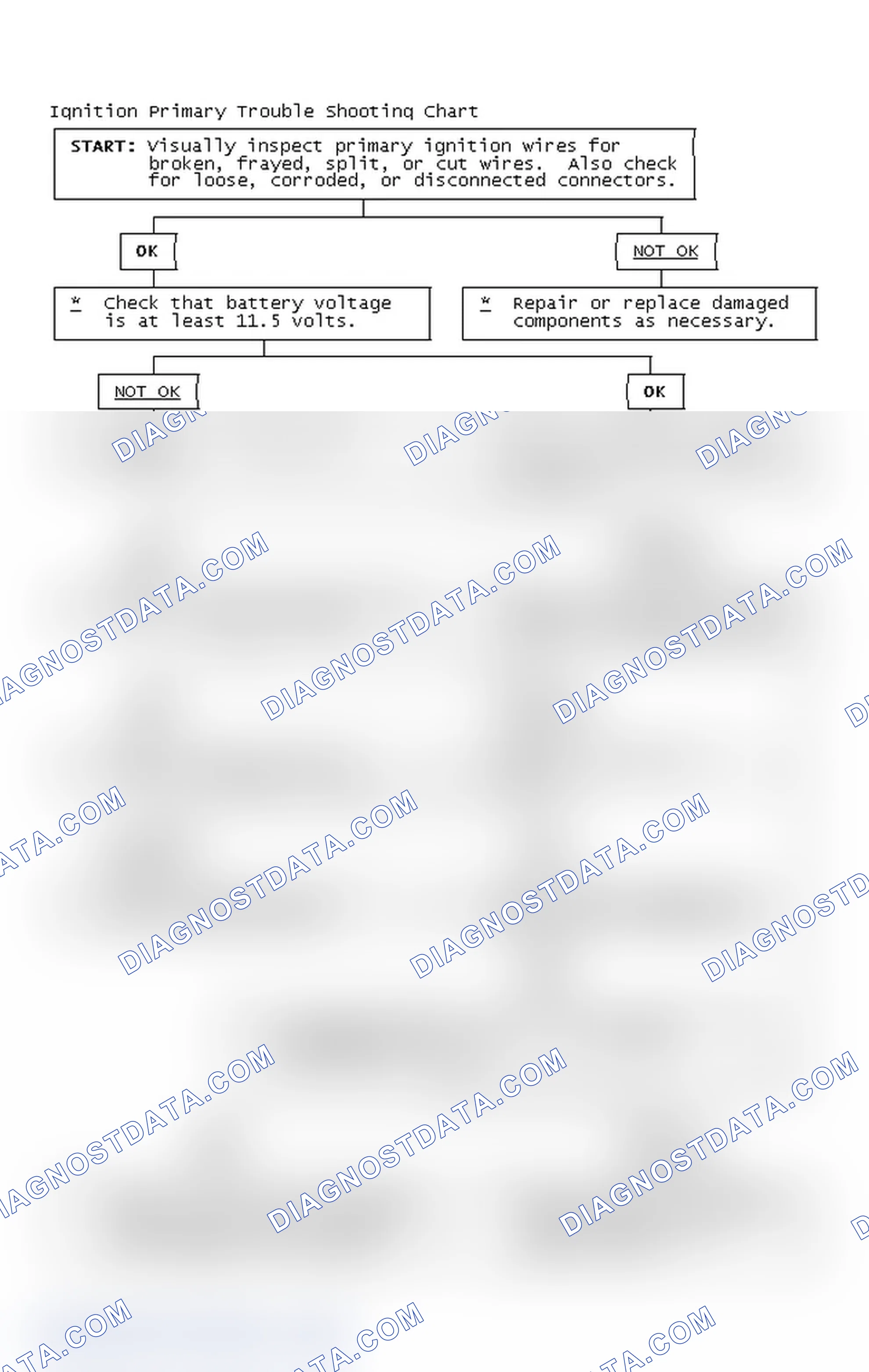 Scheme 4: Ignition Primary Trouble Shooting Chart