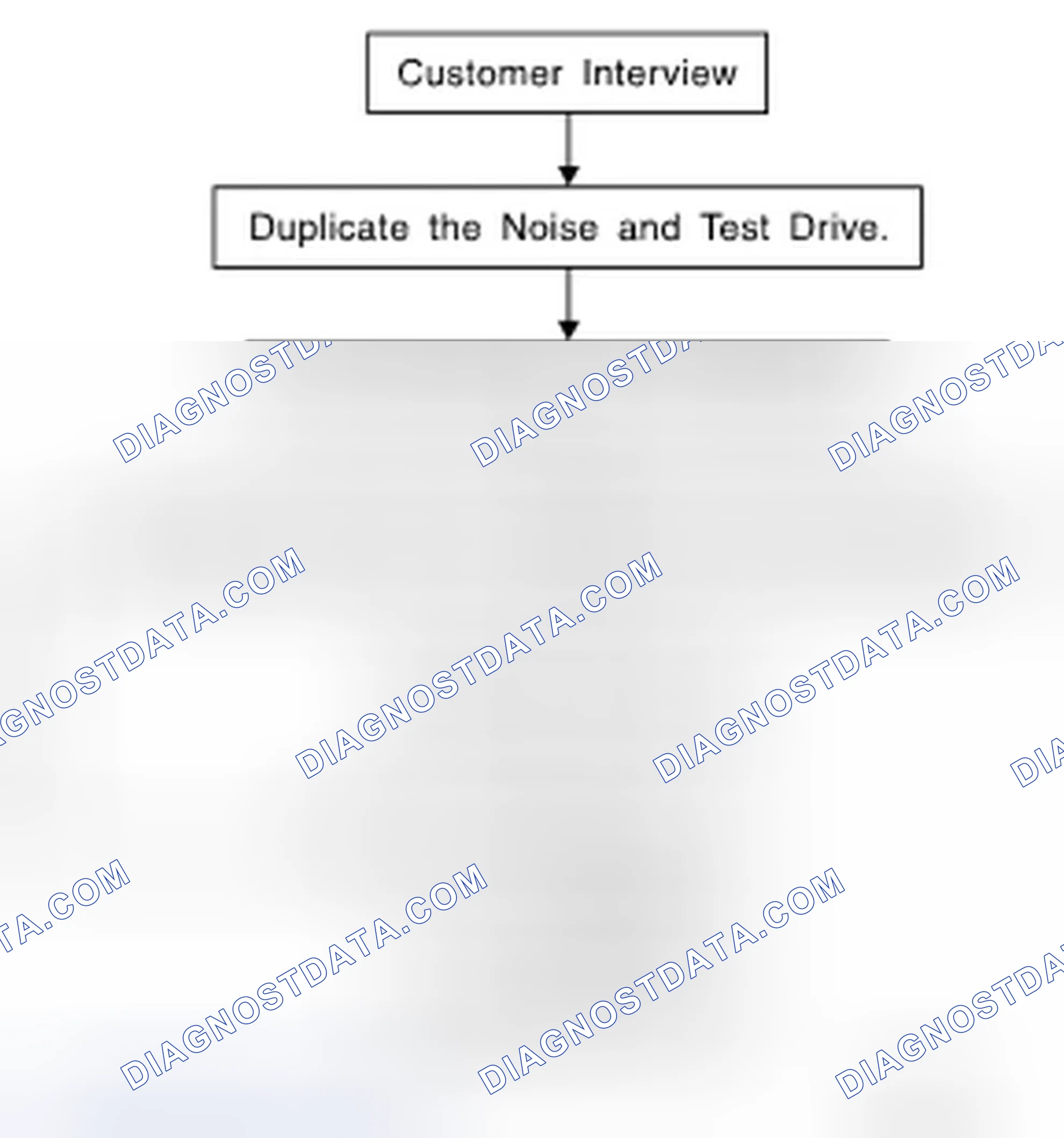 Scheme 265: Work Flow