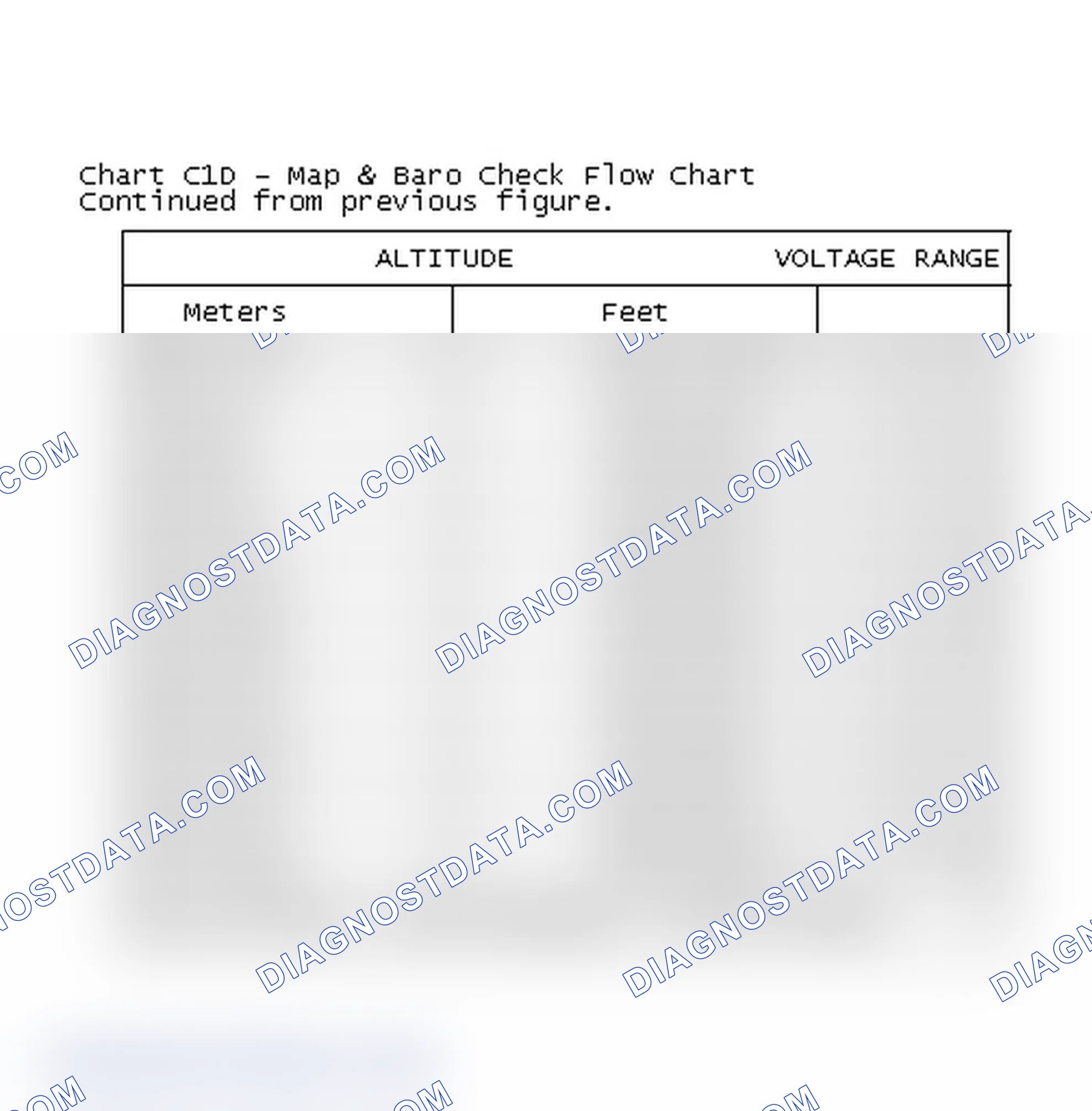 Scheme 161: Chart C1D - Map & Baro Check Flow Chart