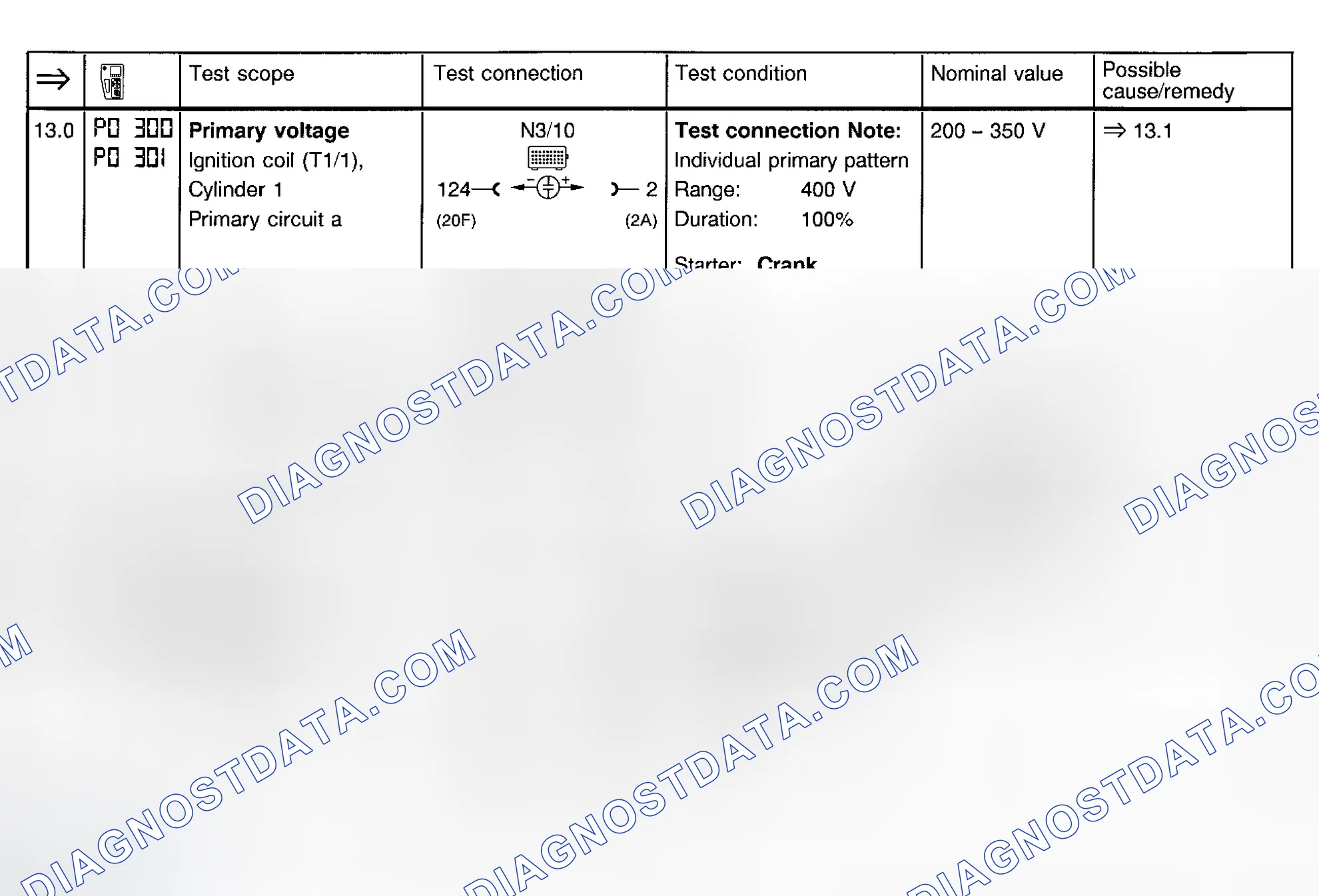 Scheme 104: Ignition System Test (Steps 13.0-14.0)