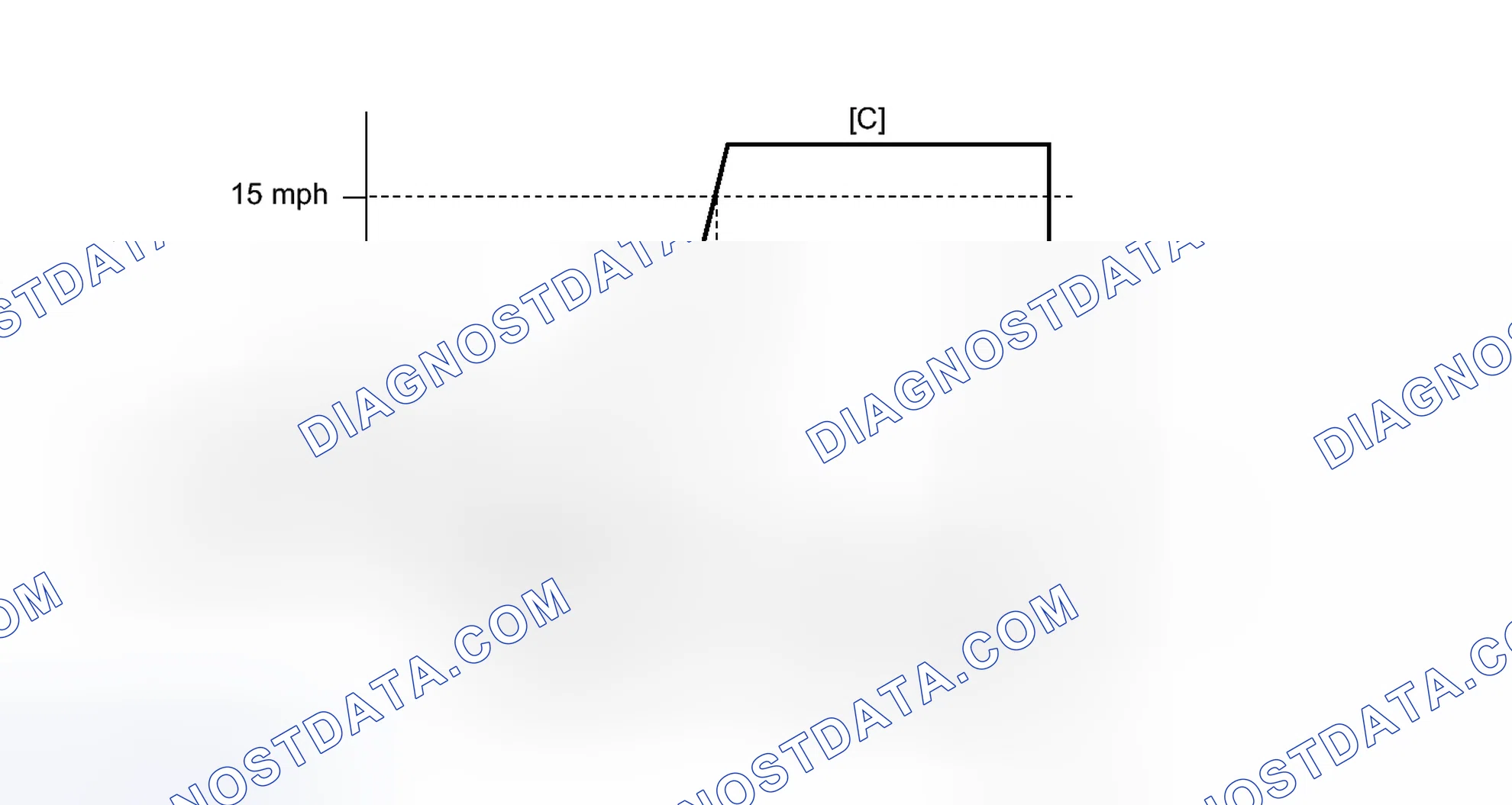 Scheme 211: CONFIRMATION DRIVING PATTERN