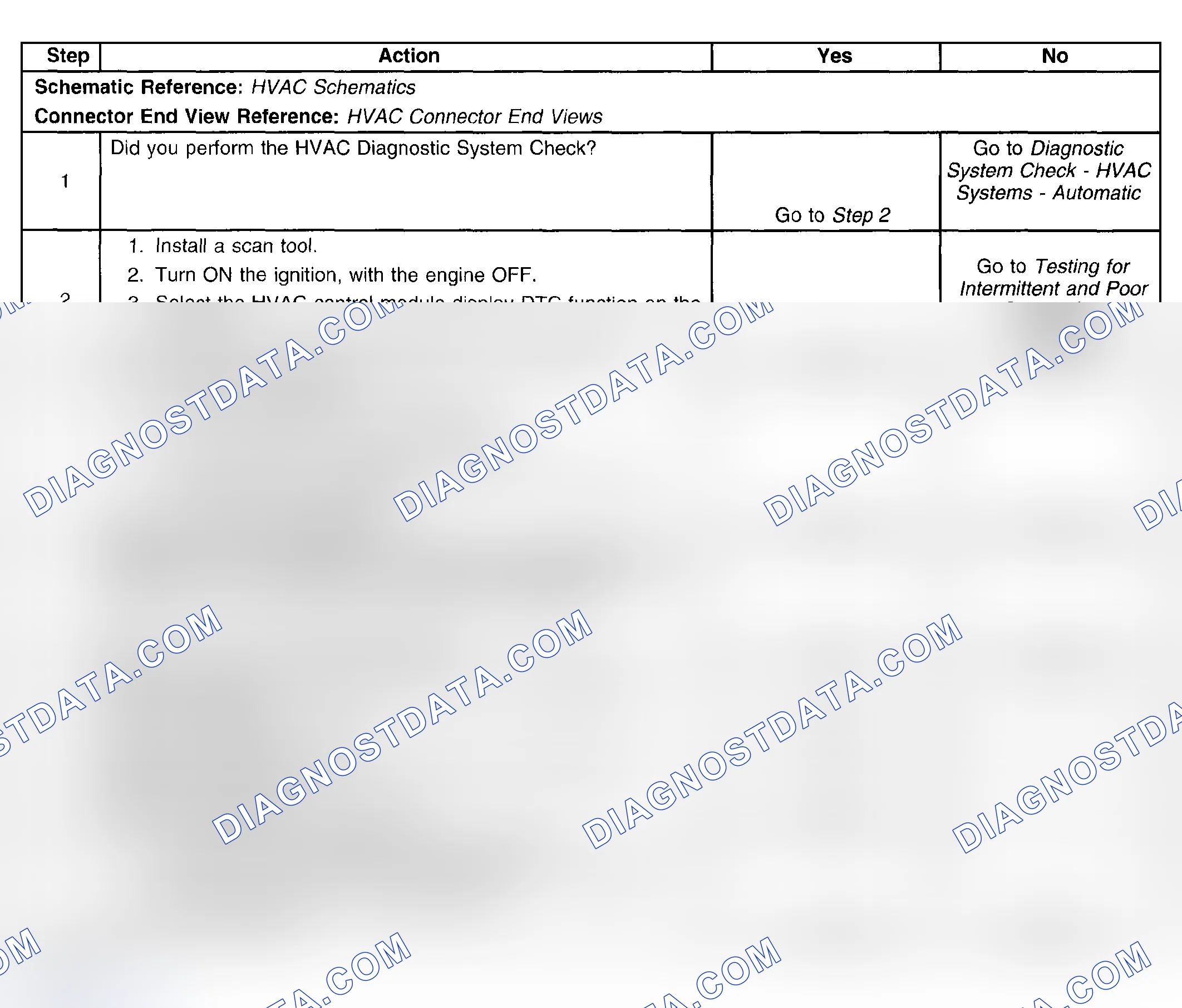 Scheme 90: Conditions for Clearing the DTC