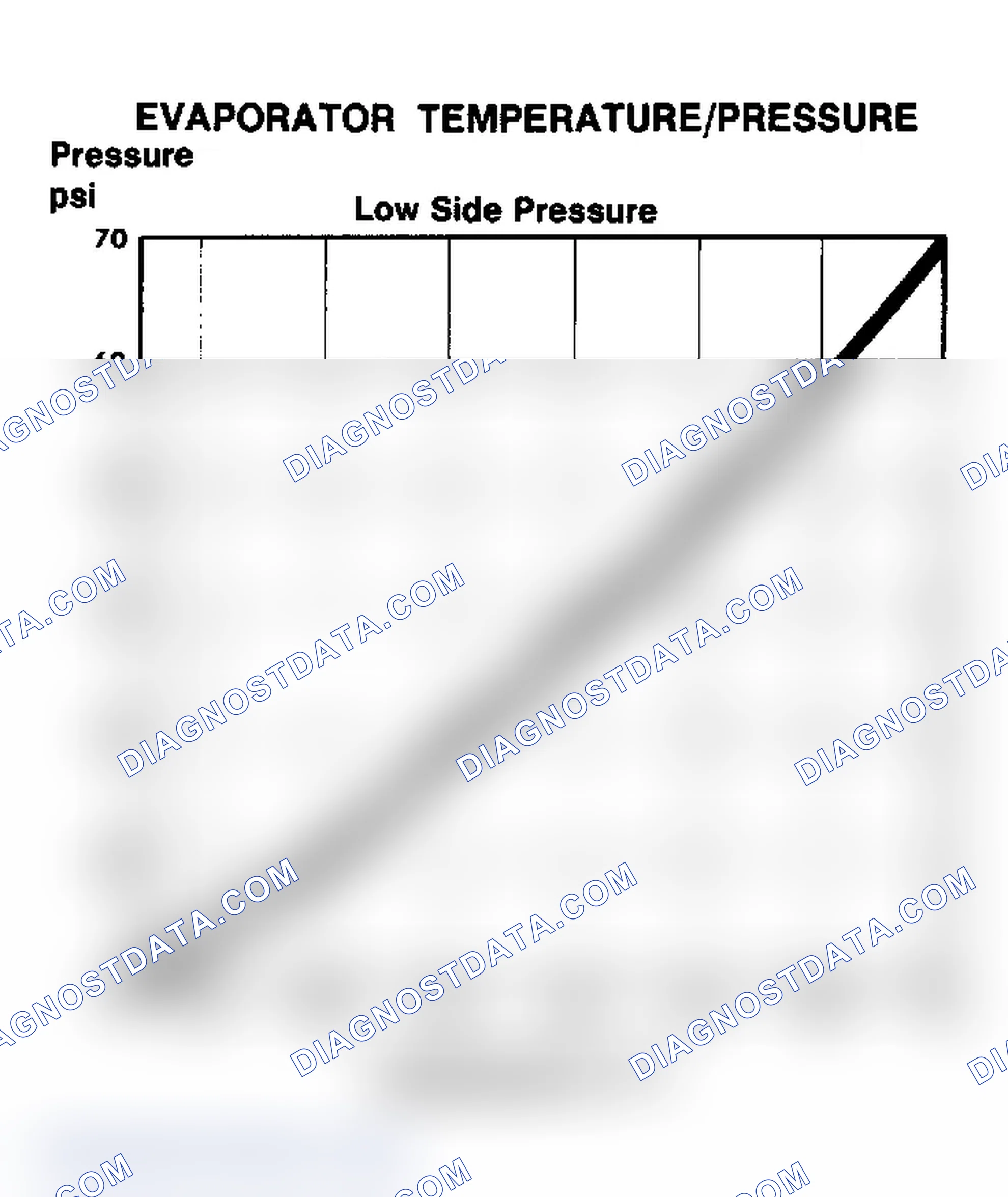 Scheme 38: Evaporator Temperature/Pressure