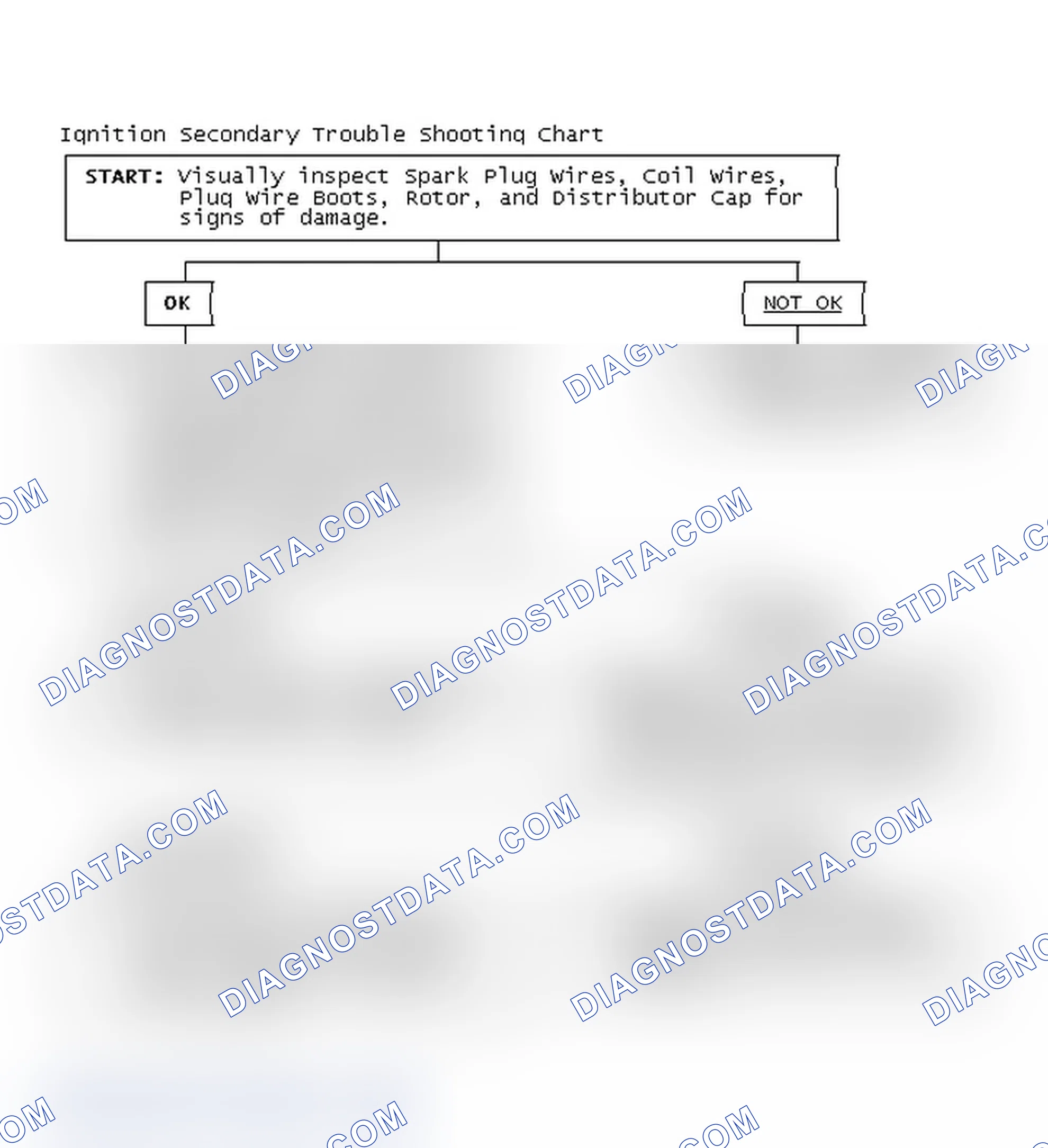 Scheme 3: Ignition Secondary Trouble Shooting Chart