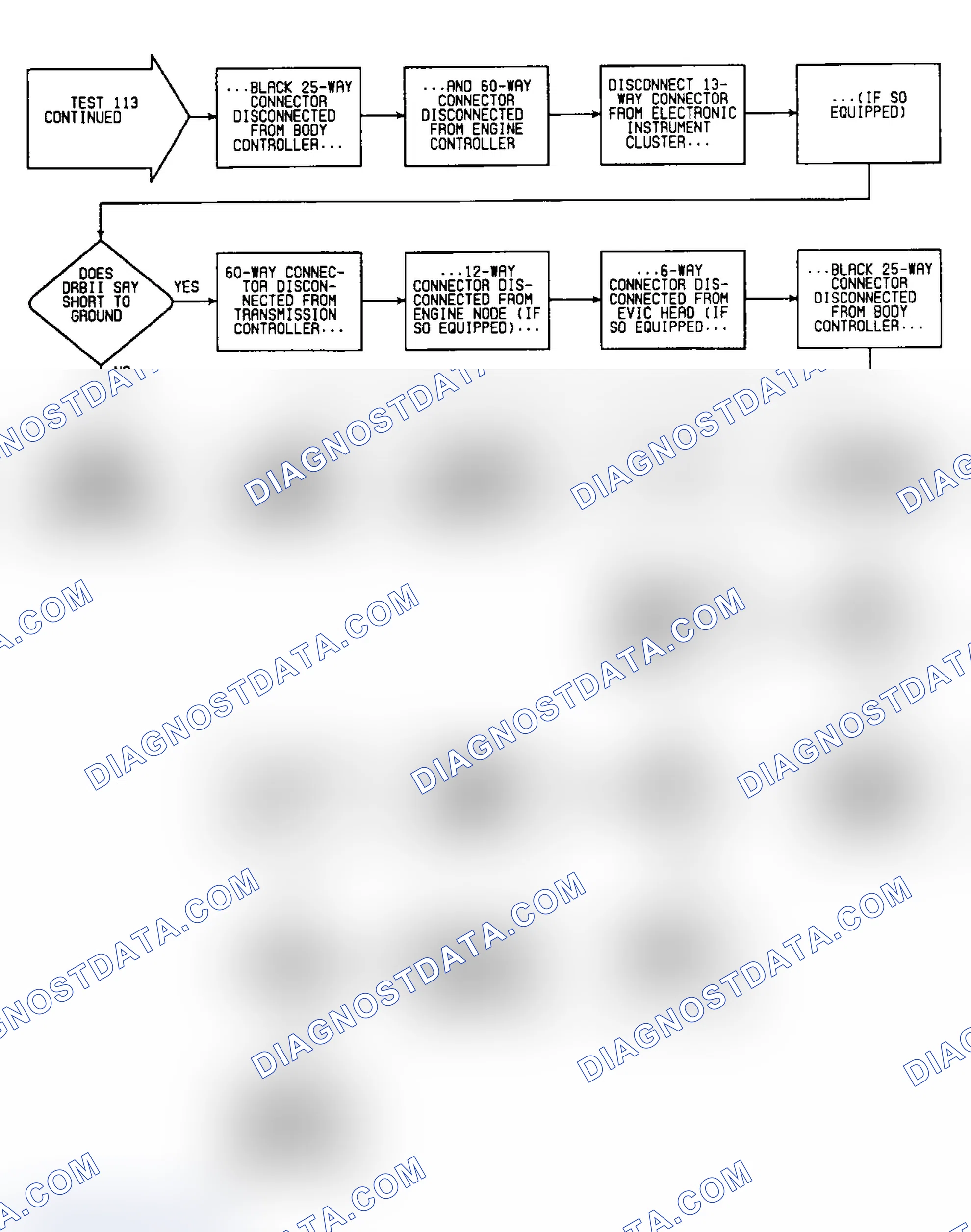Scheme 241: Test 113: Flow Chart (3 of 3)