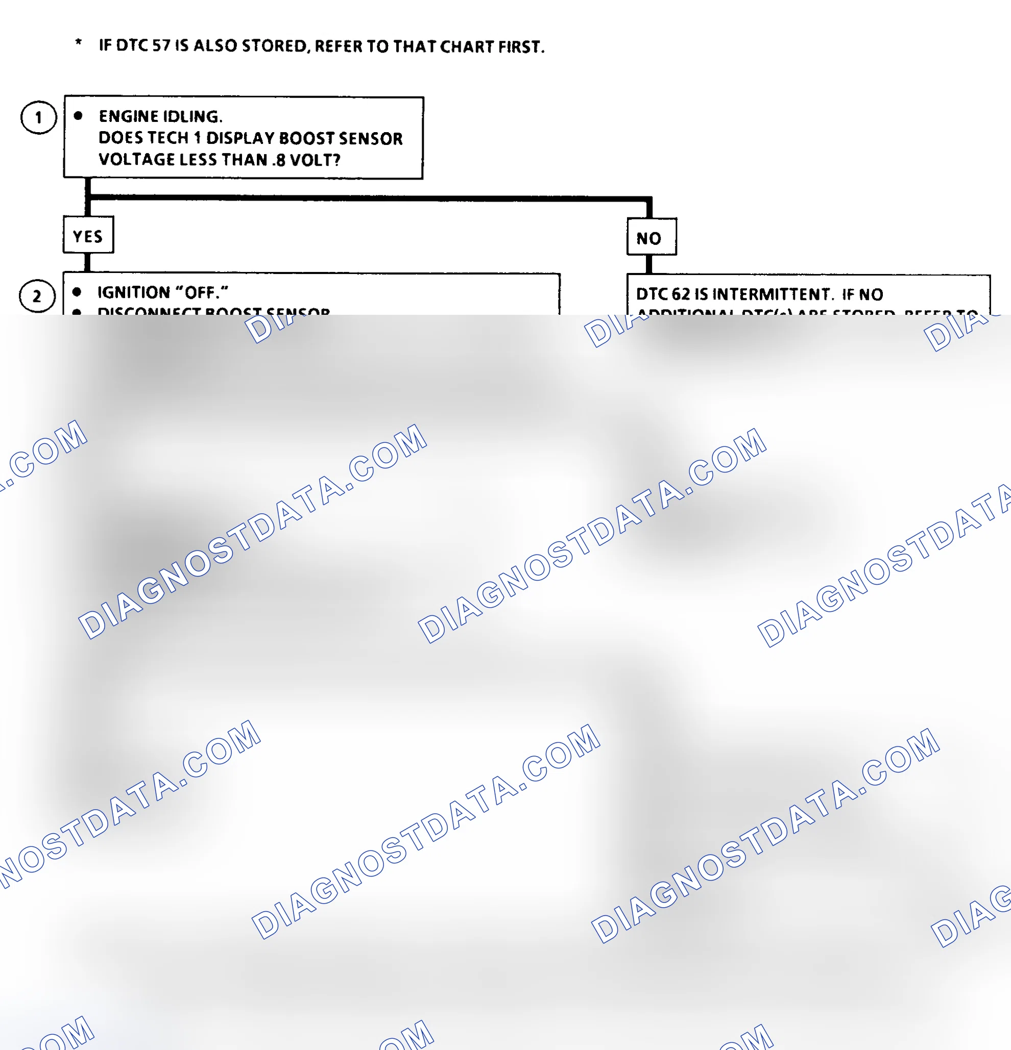 Scheme 175: DTC 62 Flow Chart (6.5L Diesel) Turbo Boost Sensor Circuit Low