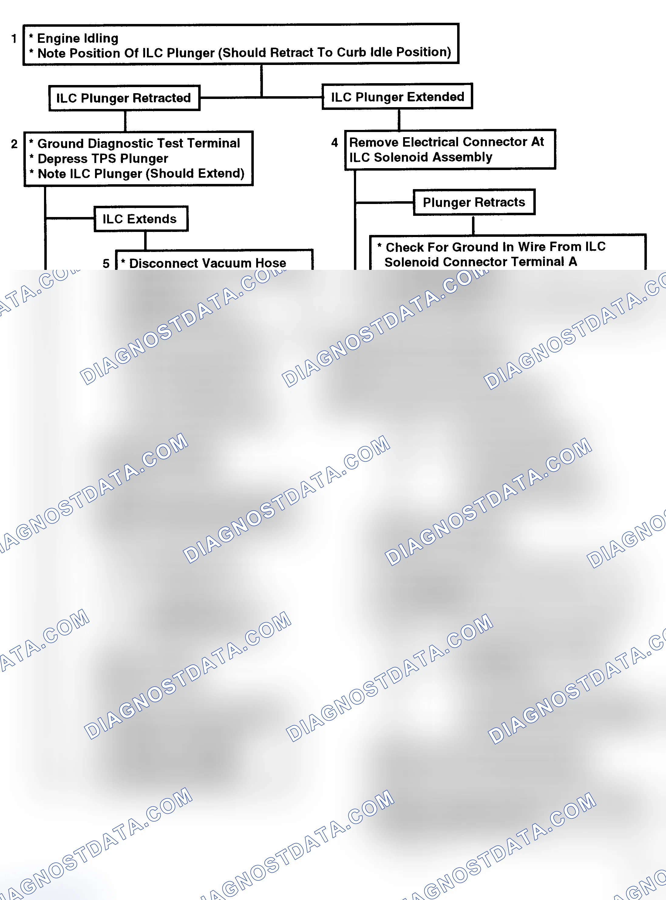 Scheme 149: Flow Chart C2C, Idle Load Compensator (5.0L VIN Y) (1 Of 2)