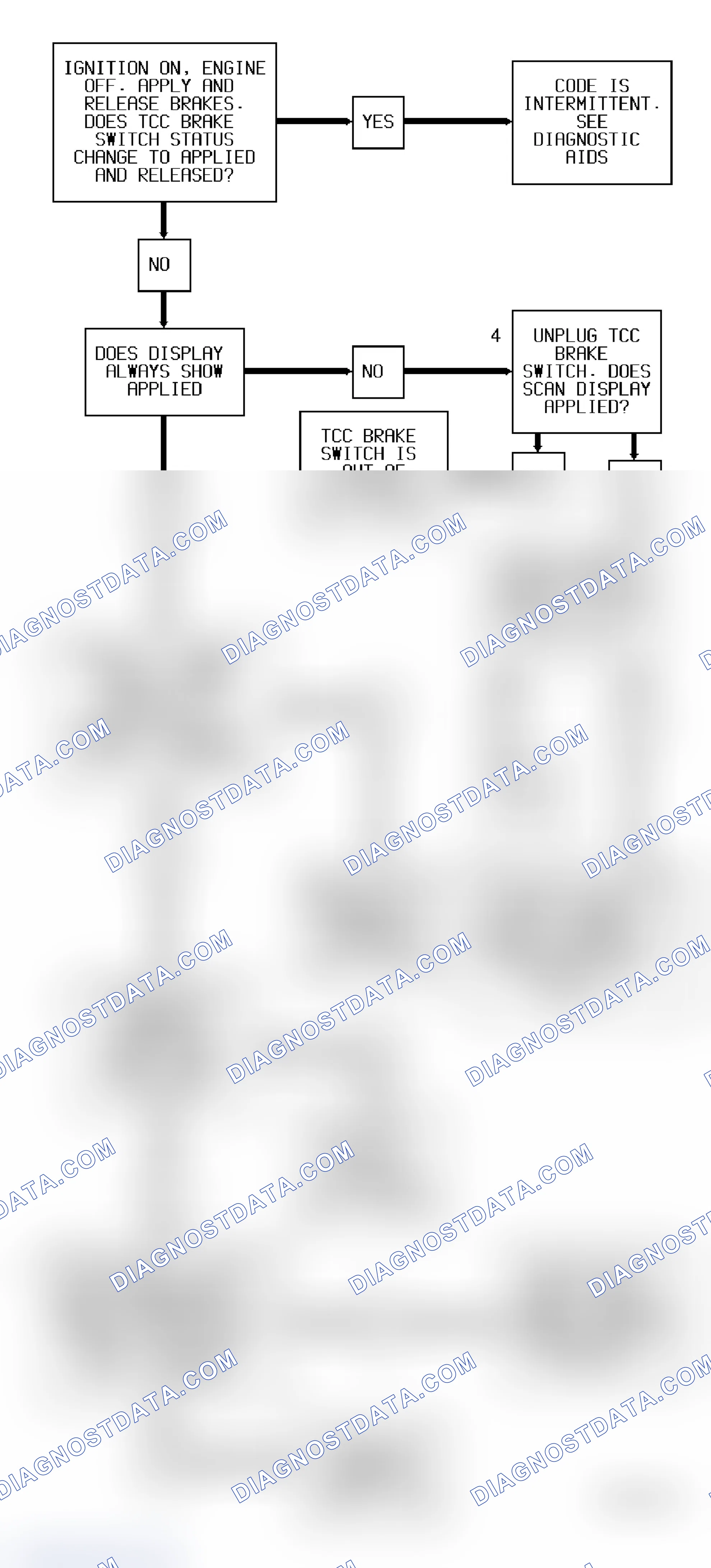 Scheme 76: Code 37 Diagnostic Flow Chart (3.1L) TCC Brake Switch Error