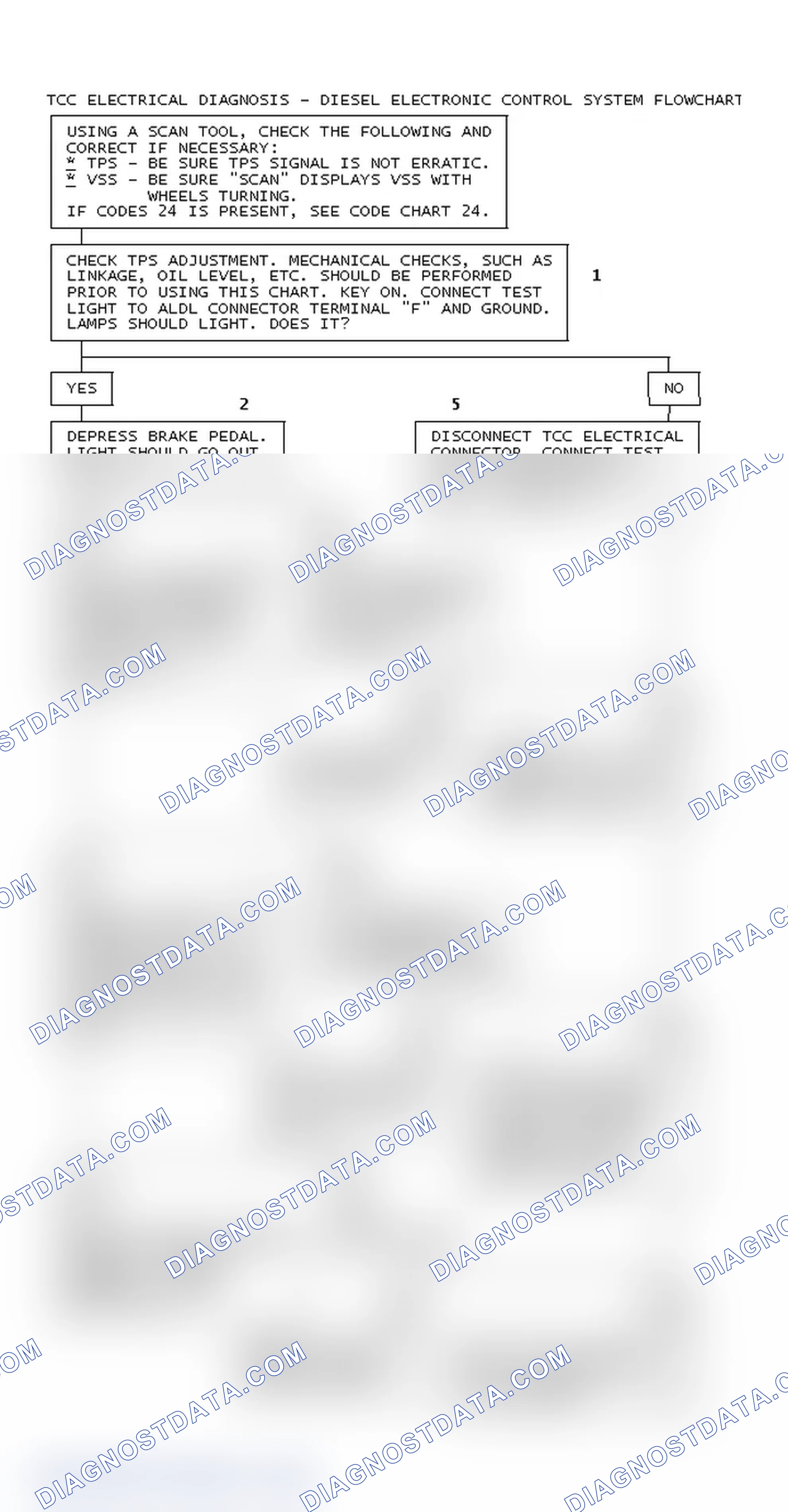 Scheme 85: TCC Electrical Diagnosis - Diesel Electronic Control System Flowchart