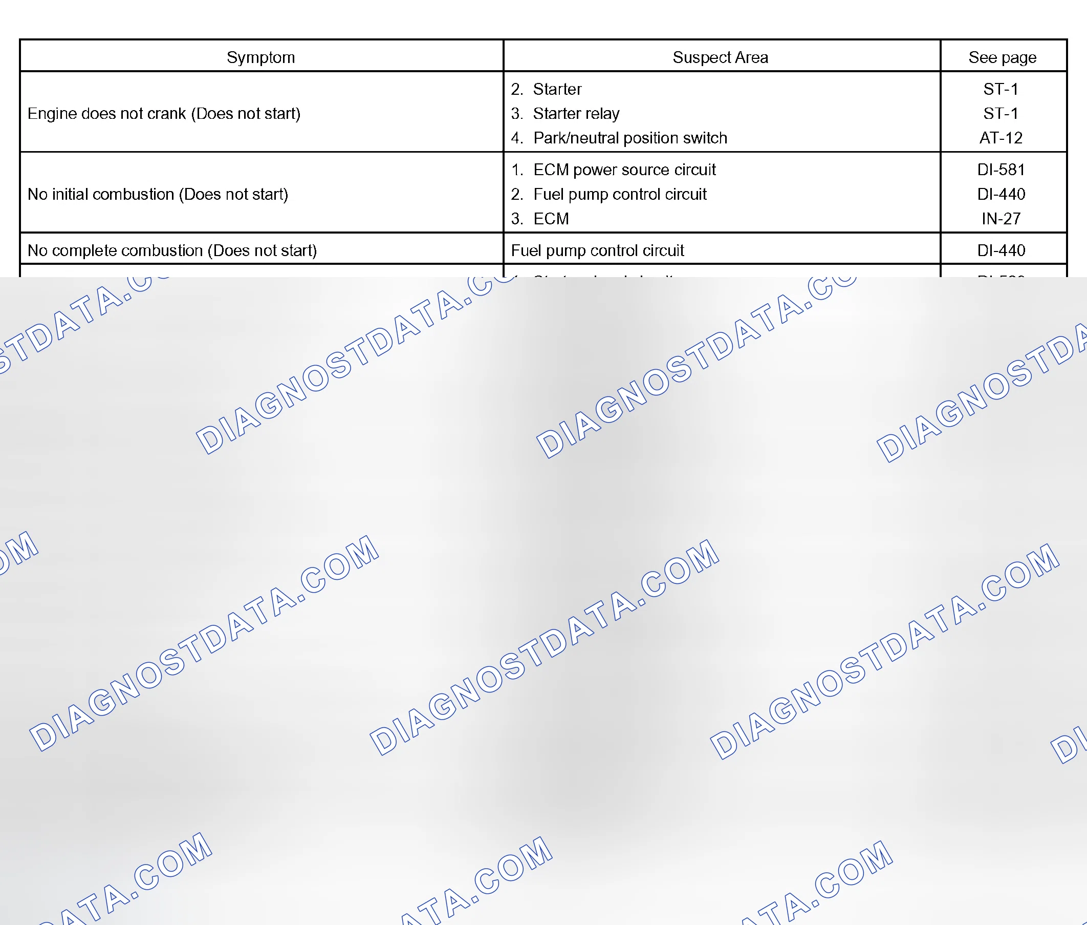 Scheme 330: PROBLEM SYMPTOMS TABLE