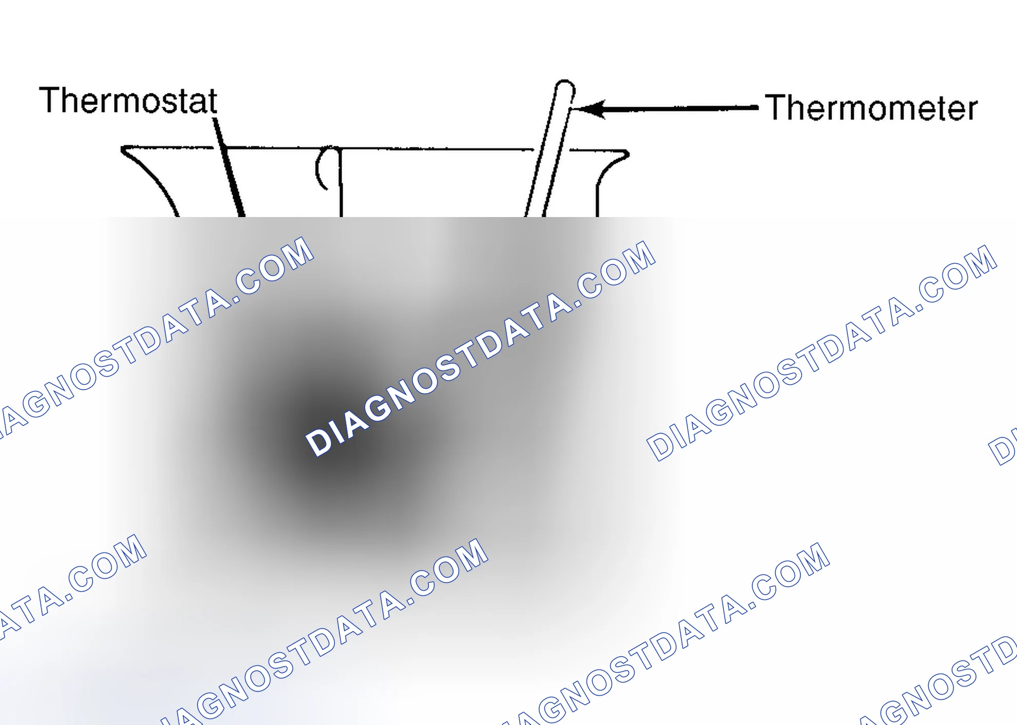 Scheme 1: Testing Thermostat in Coolant/Water Solution