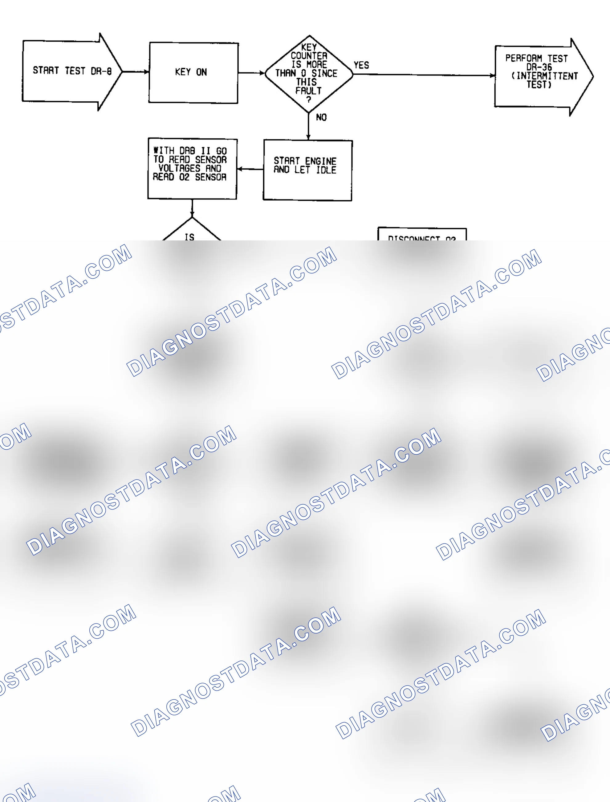 Scheme 284: DR8: Flow Chart