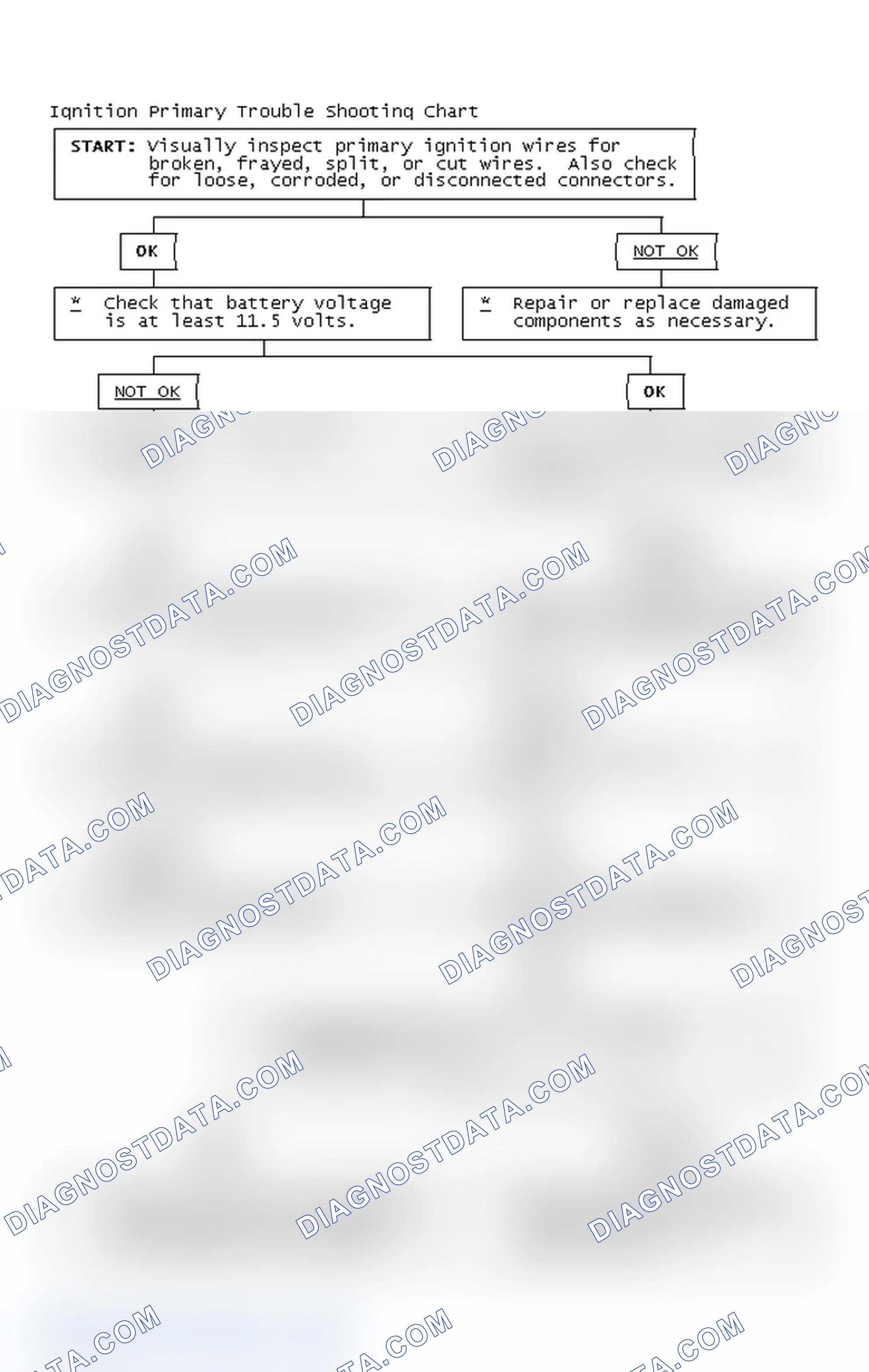 Scheme 4: Ignition Primary Trouble Shooting Chart