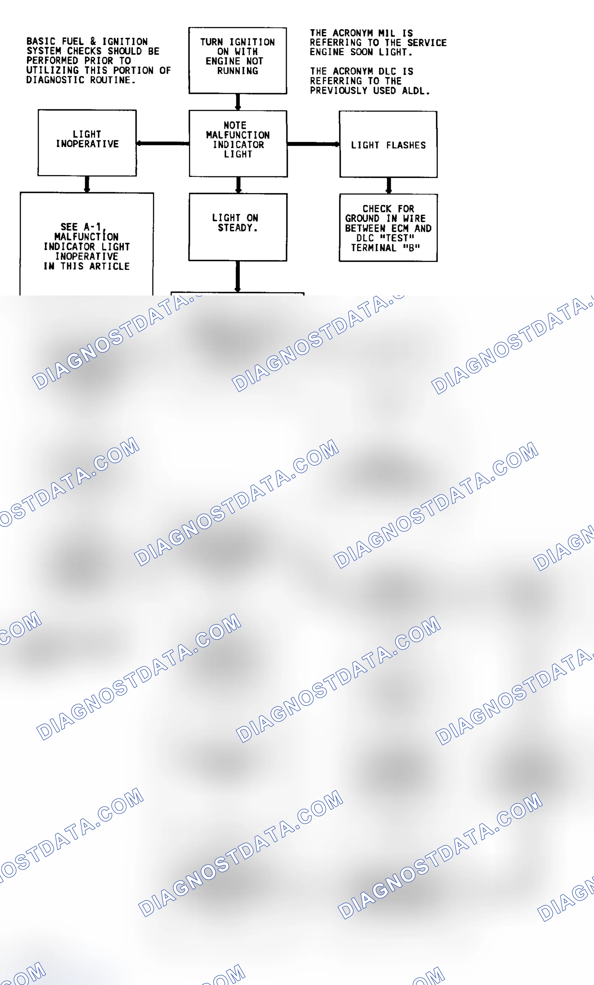 Scheme 152: Diagnostic Circuit Check & Work Flow (Gasoline)
