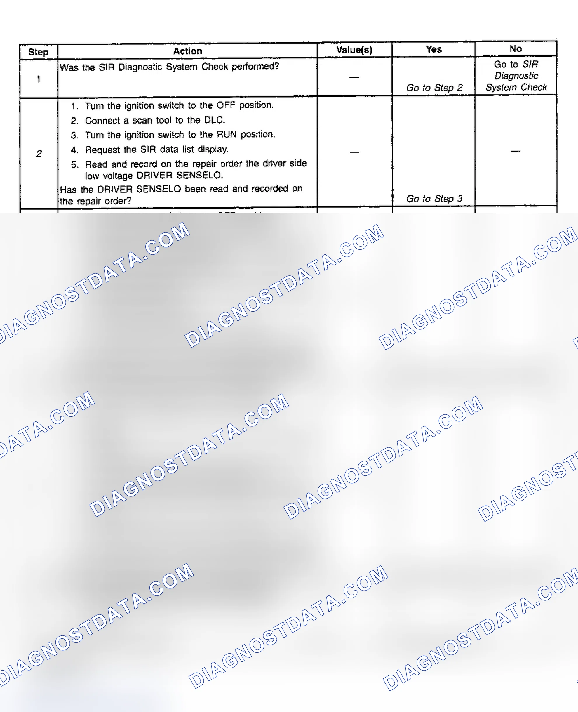 Scheme 42: Diagnostic Chart Step References