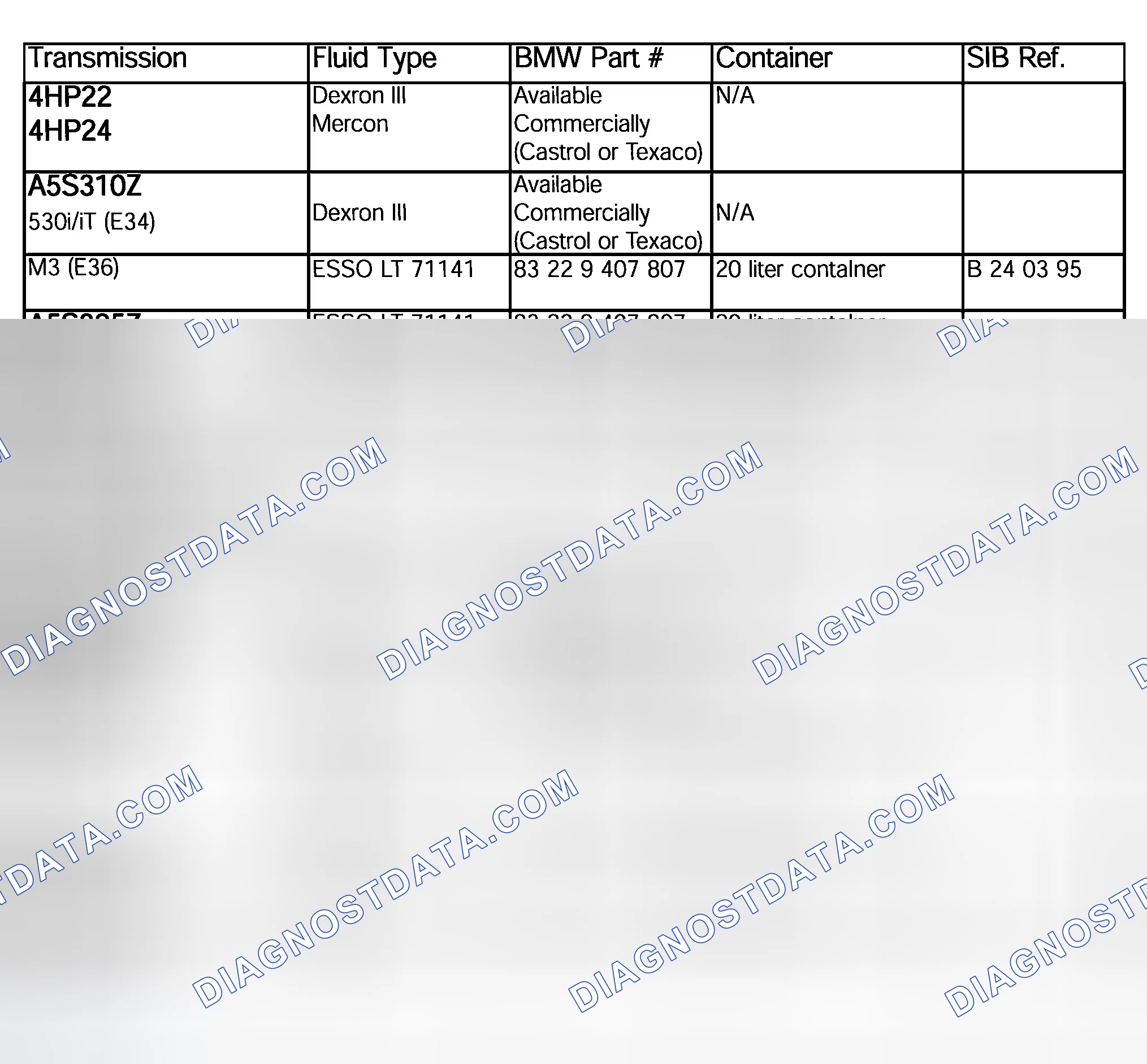 Scheme 148: TRANSMISSION FLUID APPLICATION
