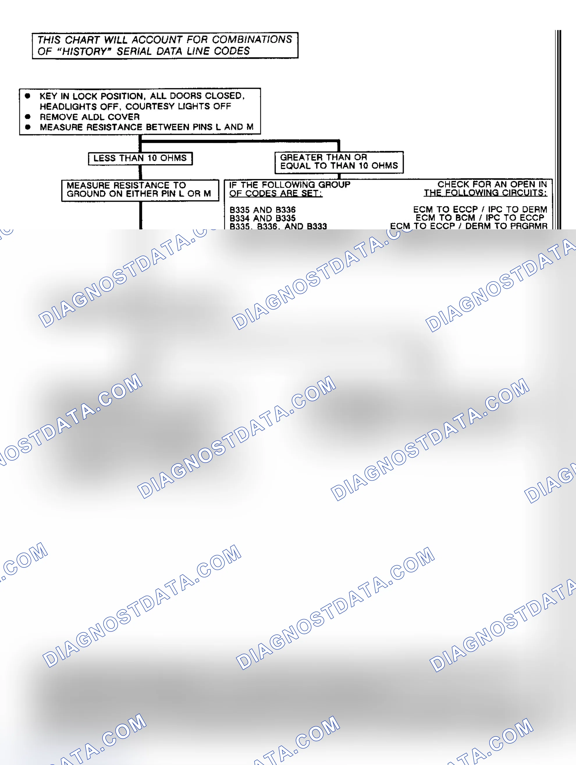 Scheme 247: Flow Chart Serial Data Circuit, Multiple Intermittent Data Codes
