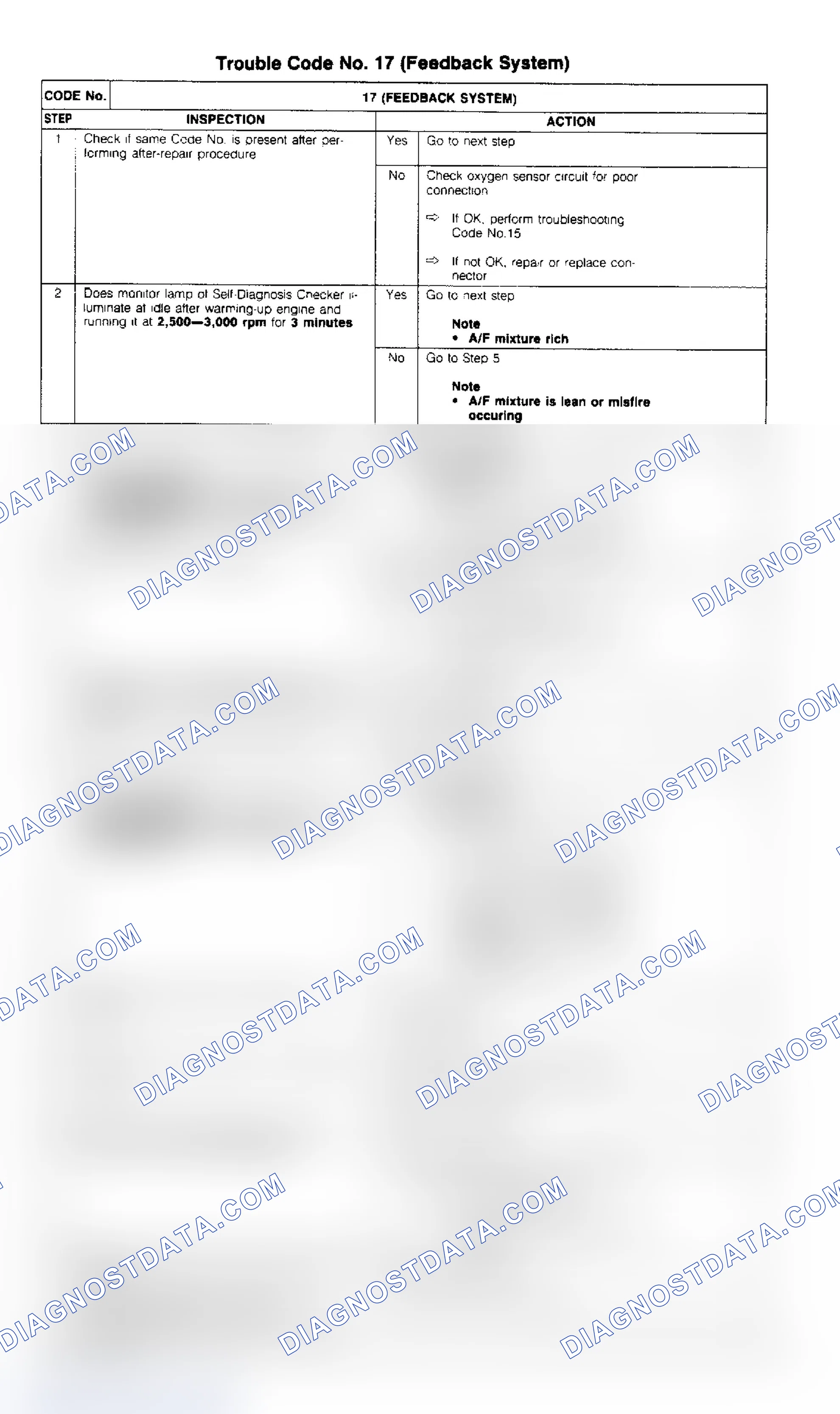 Scheme 16: CODE 17: FEEDBACK SYSTEM