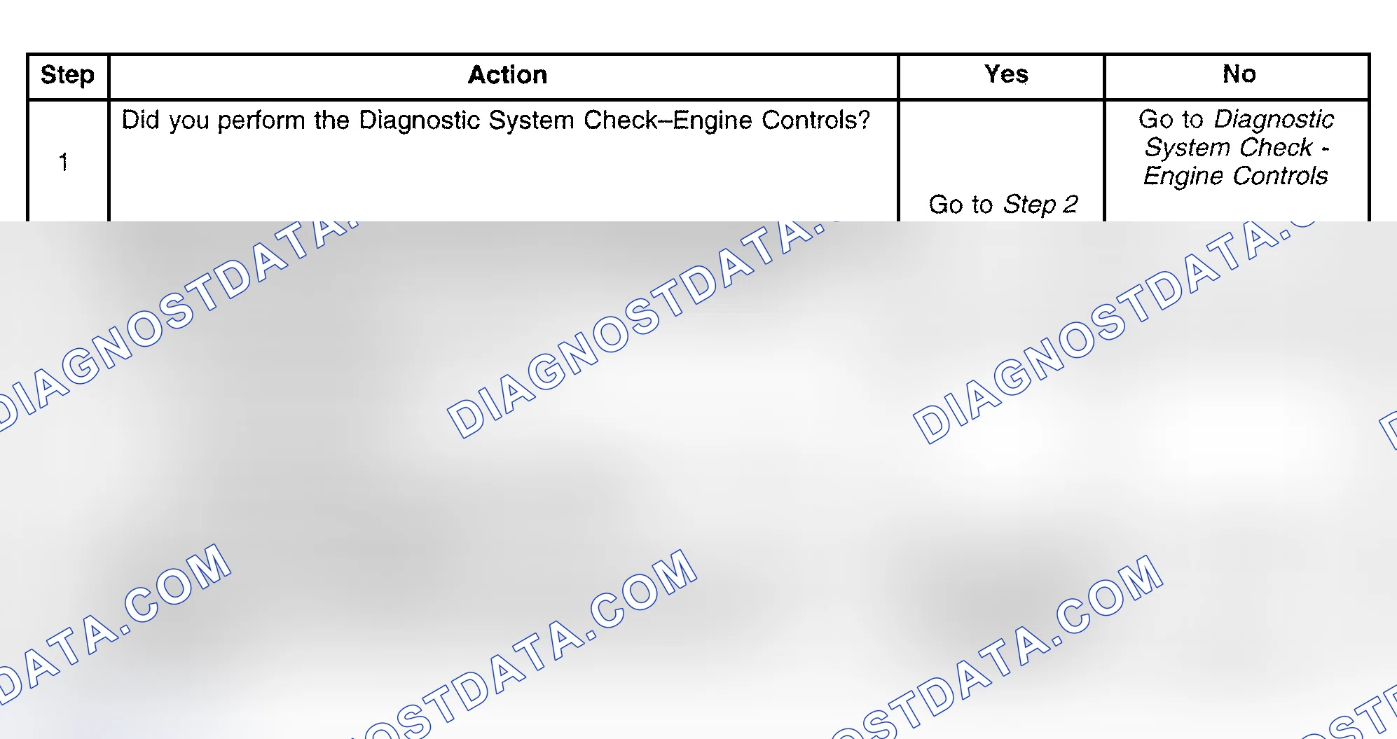 Scheme 415: Diagnostic Procedure