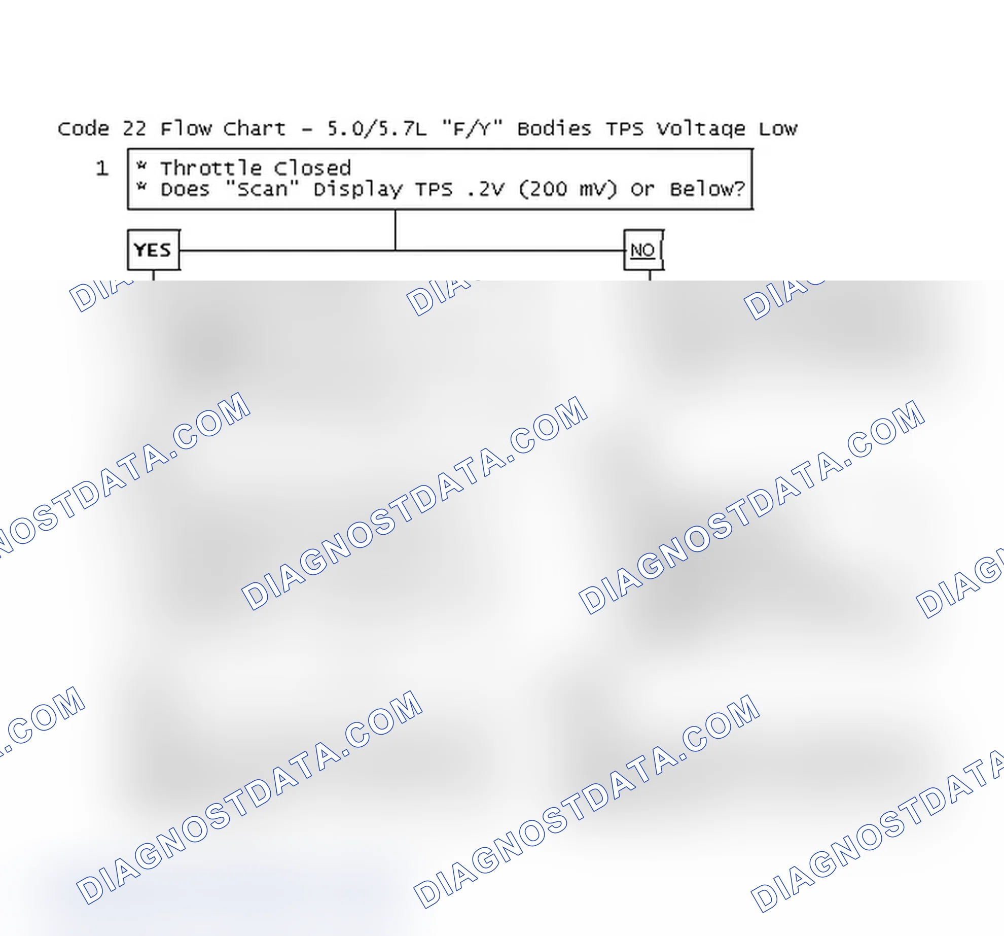 Scheme 175: Code 22 Flow Chart - 5.0/5.7L "F/Y" Bodies TPS Voltage Low
