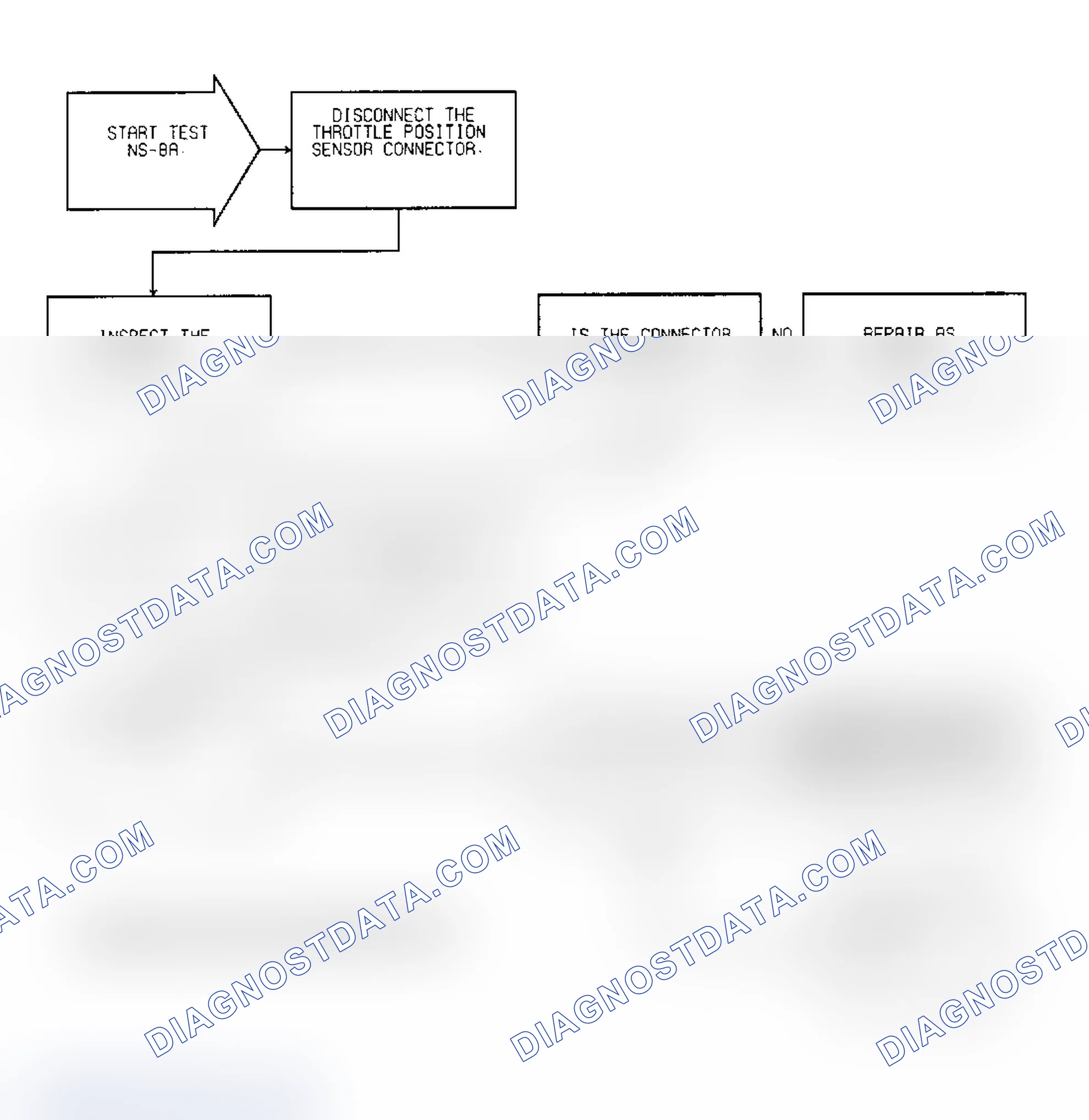 Scheme 560: Test NS-8A, (1 of 3) System Power & Ground & Operation Of TPS, Map Sensor & SBEC
