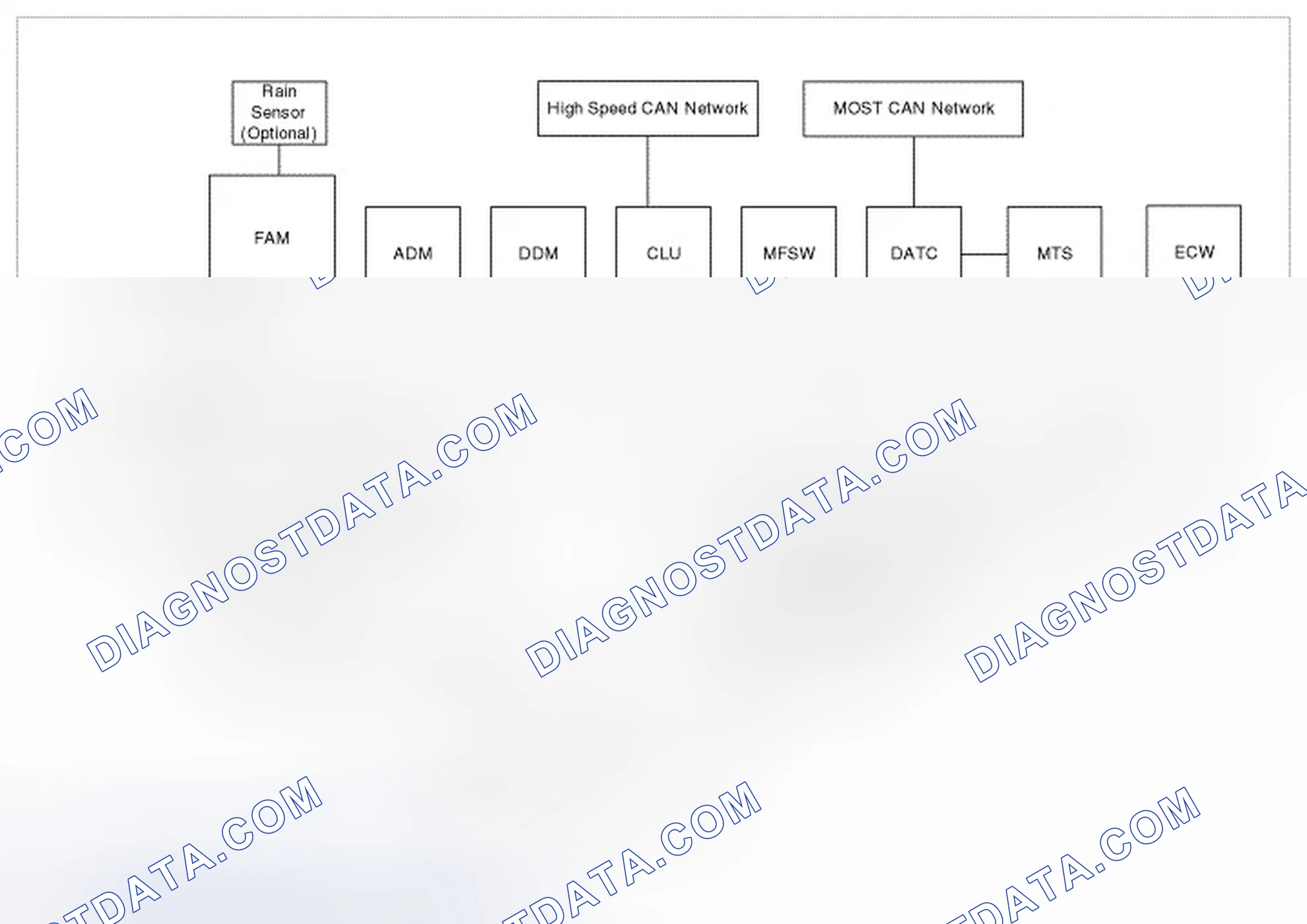Scheme 65: Schematic Diagram